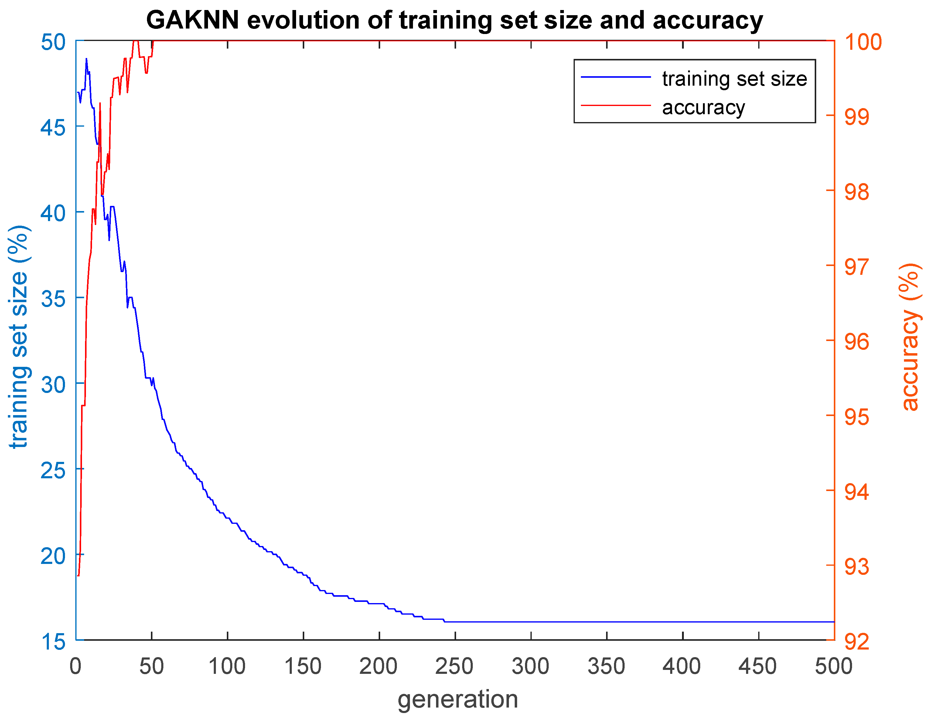 Algorithms 17 00236 g007