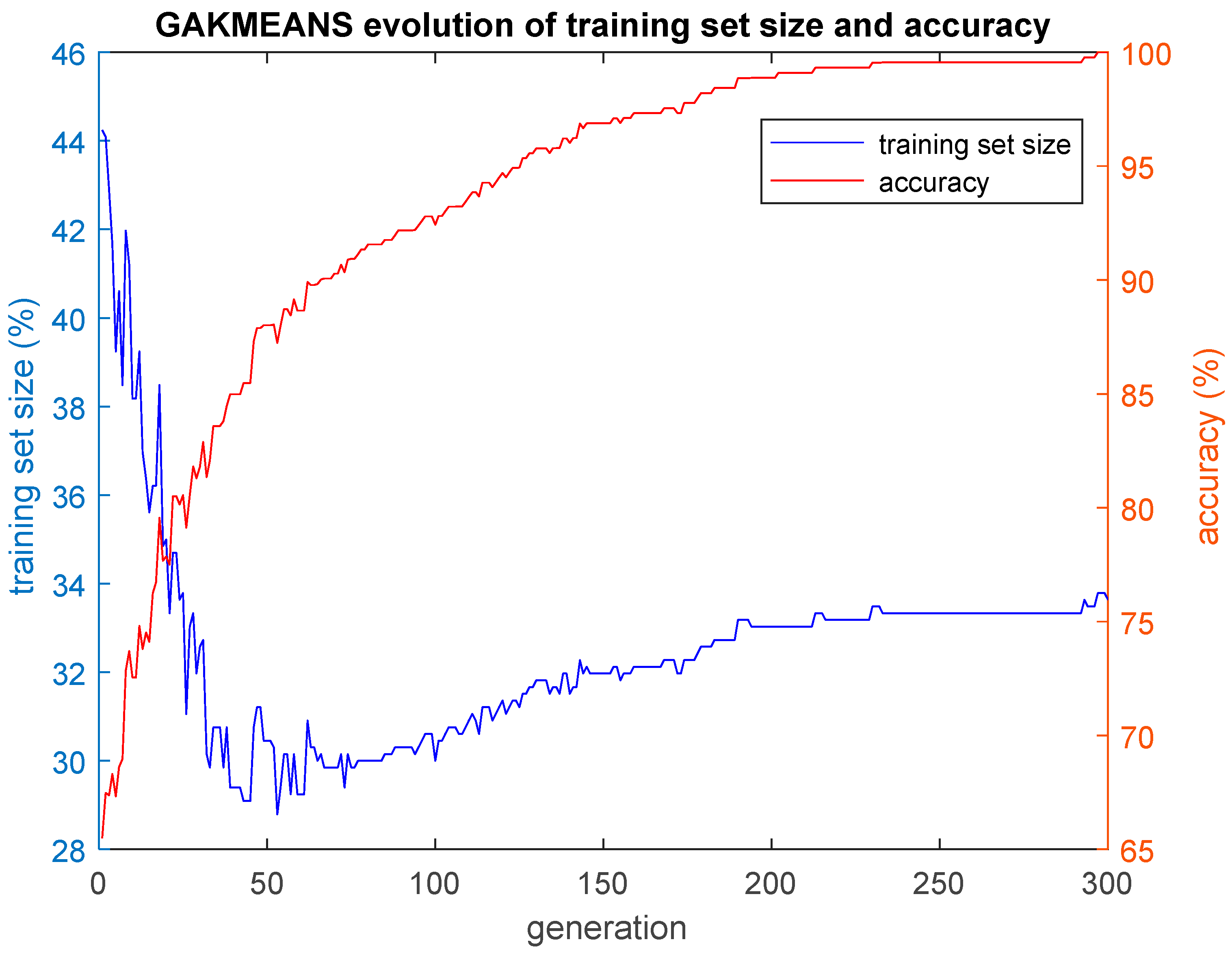 Algorithms 17 00236 g008
