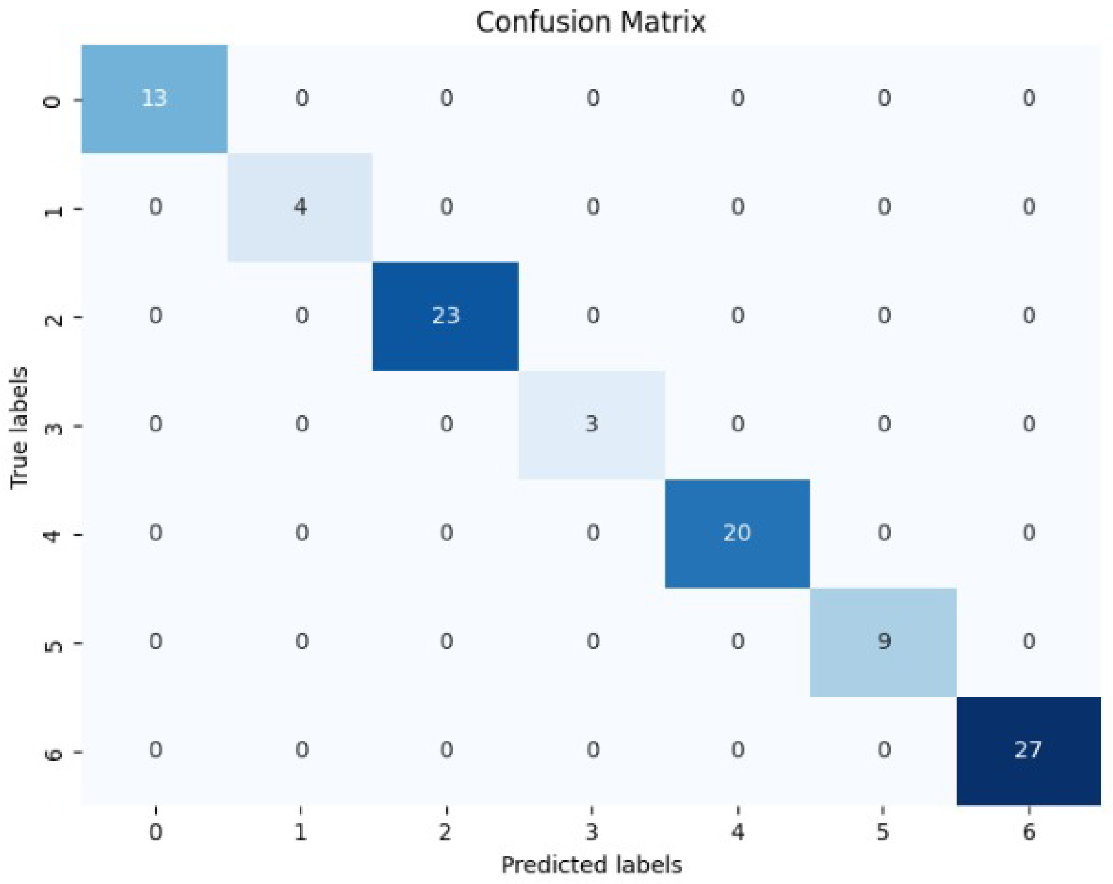 Algorithms 17 00238 g004