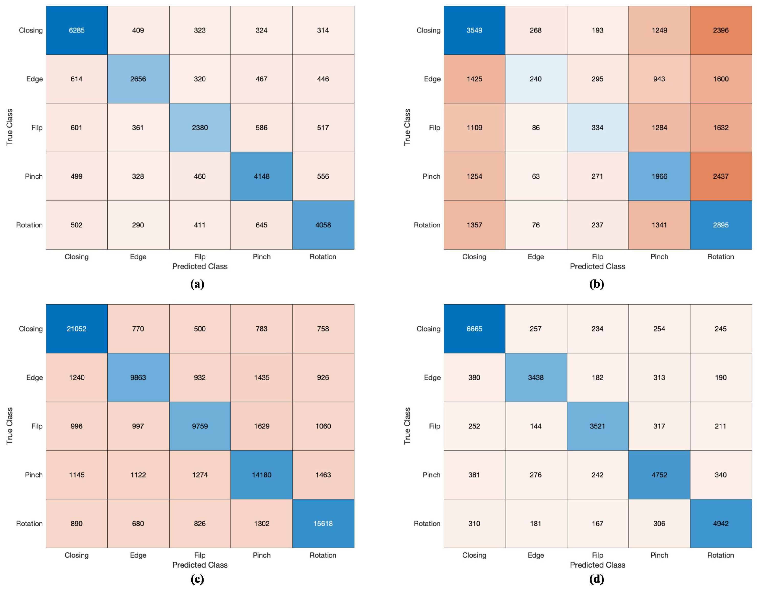 Algorithms 17 00240 g006