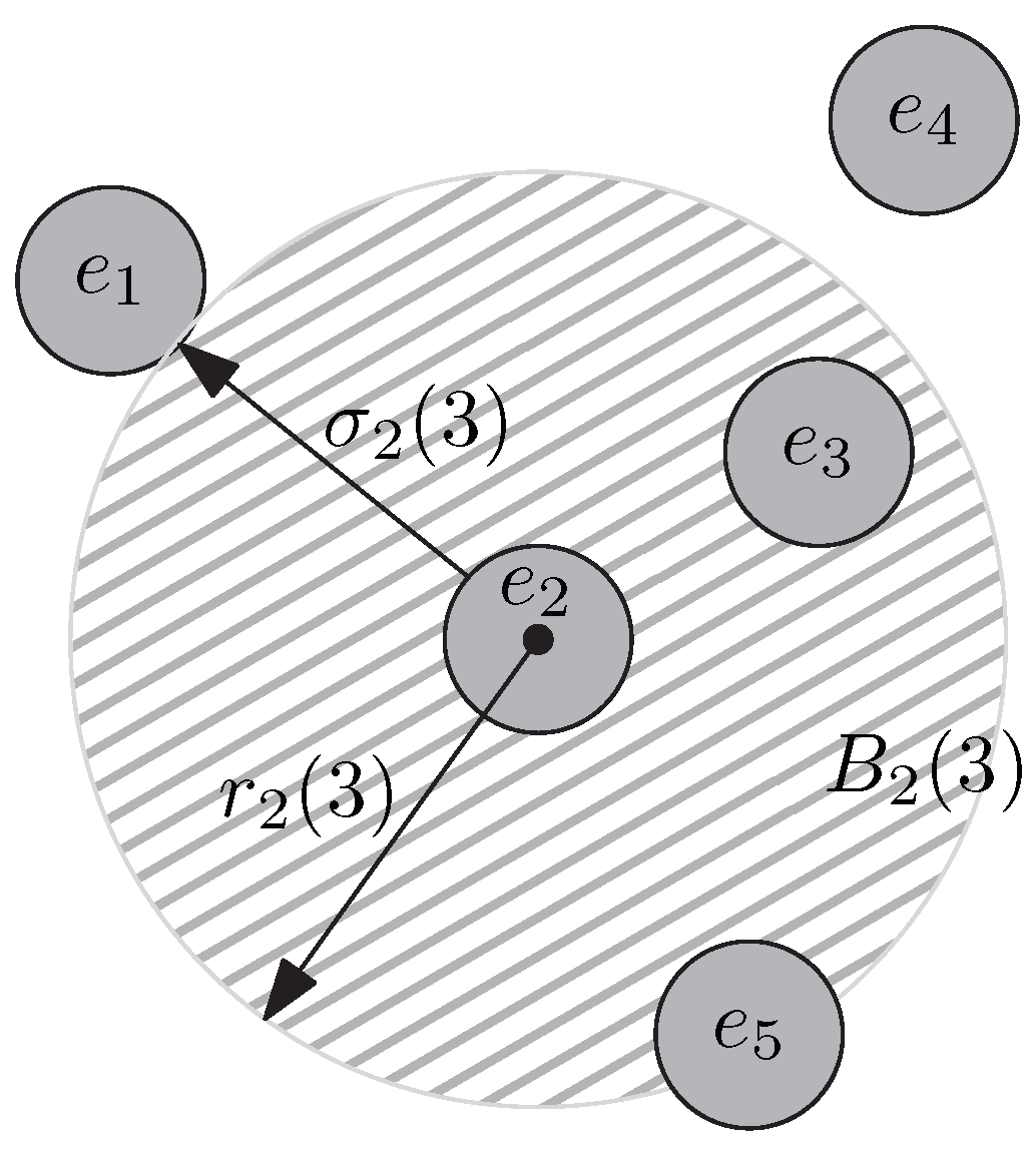 Algorithms 17 00246 g002