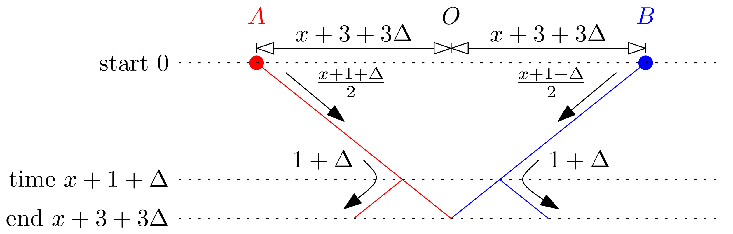 Algorithms 17 00246 g003