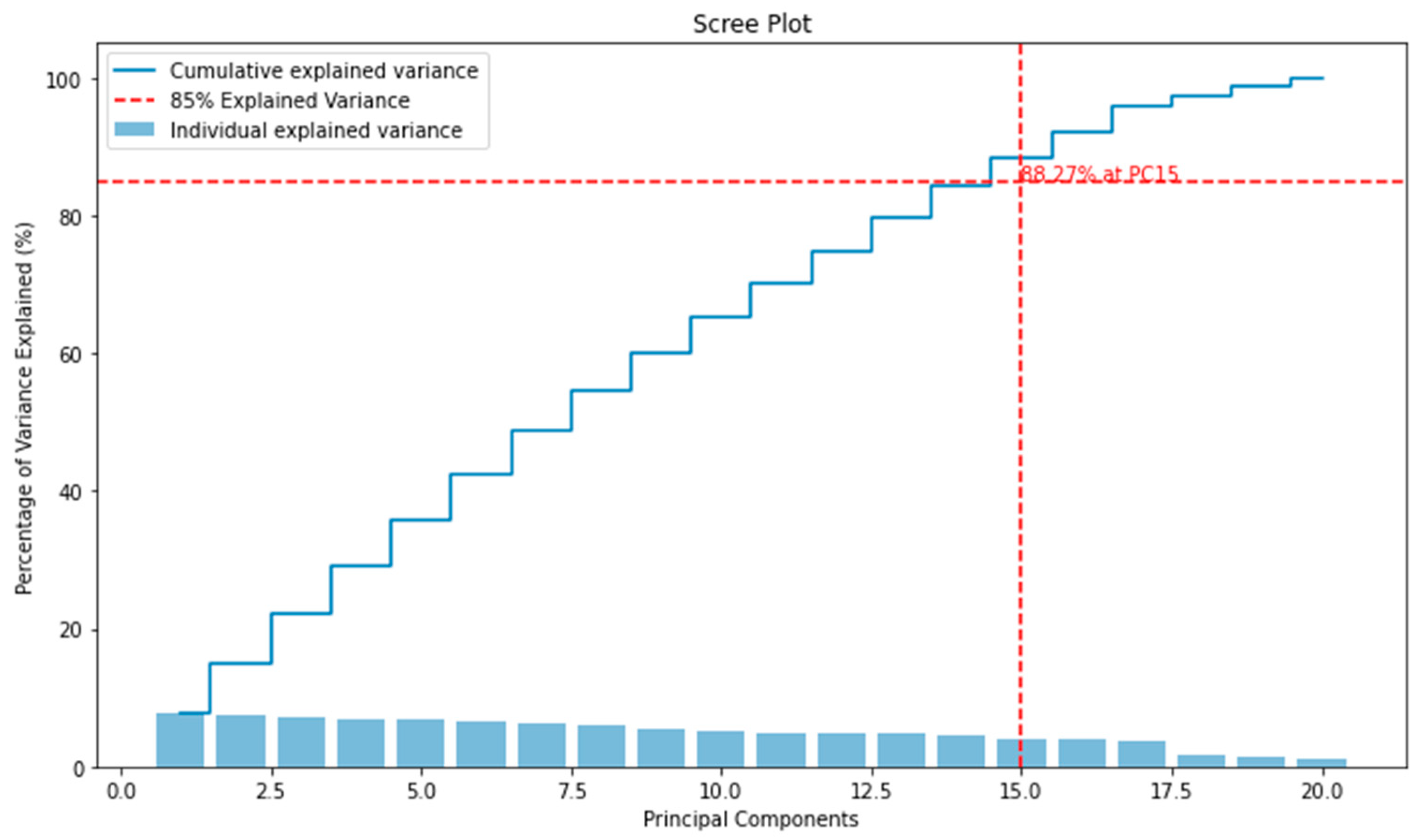 Algorithms 17 00250 g001