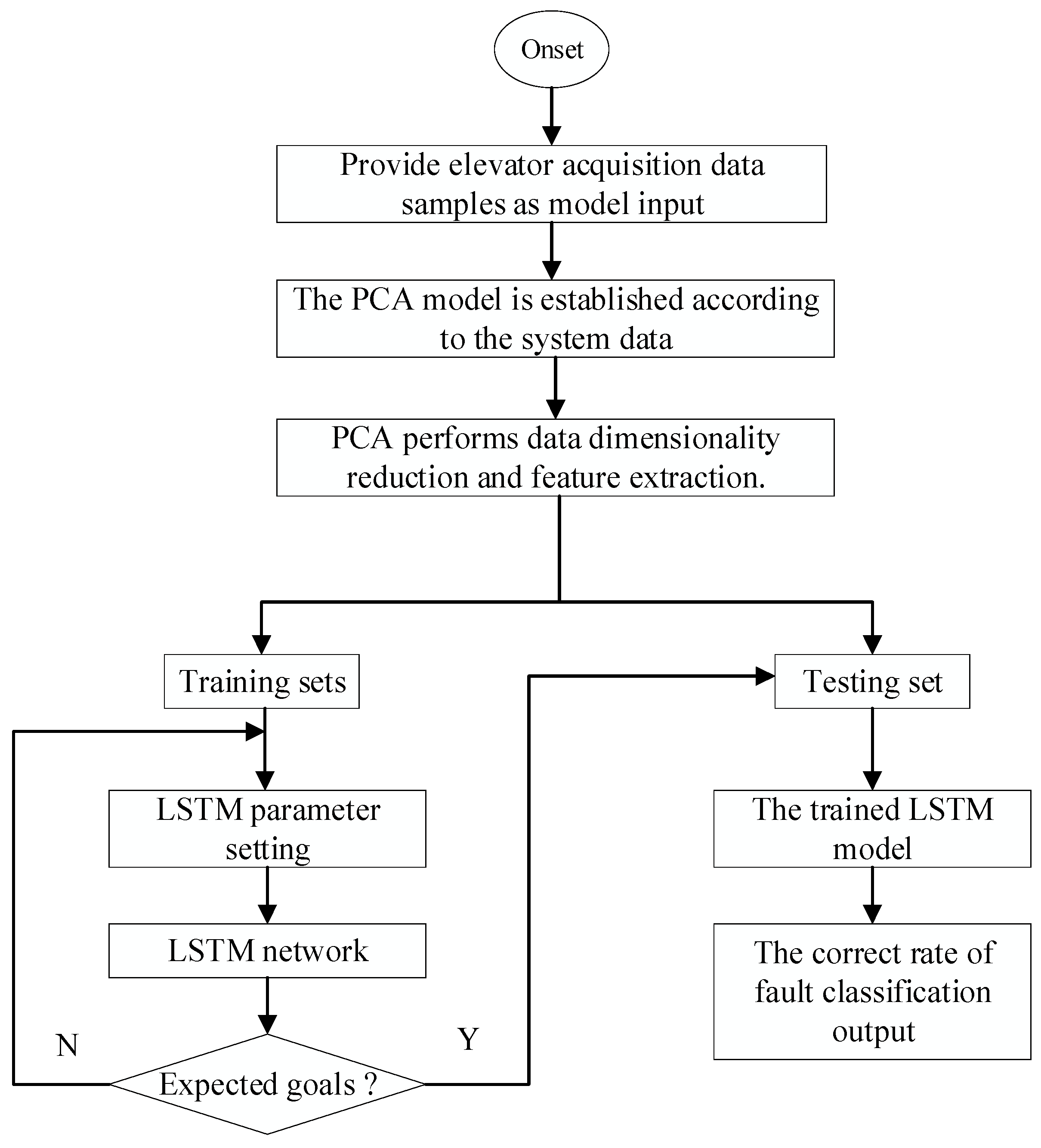 Algorithms 17 00250 g003