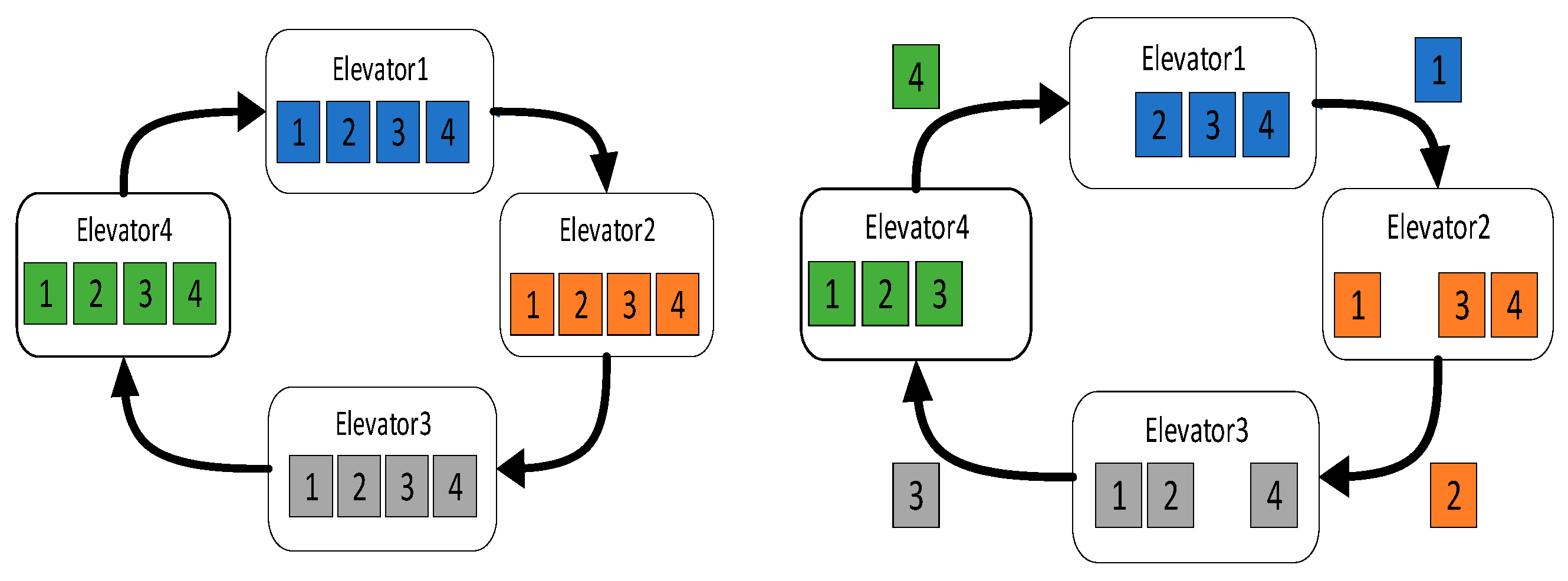 Algorithms 17 00250 g005