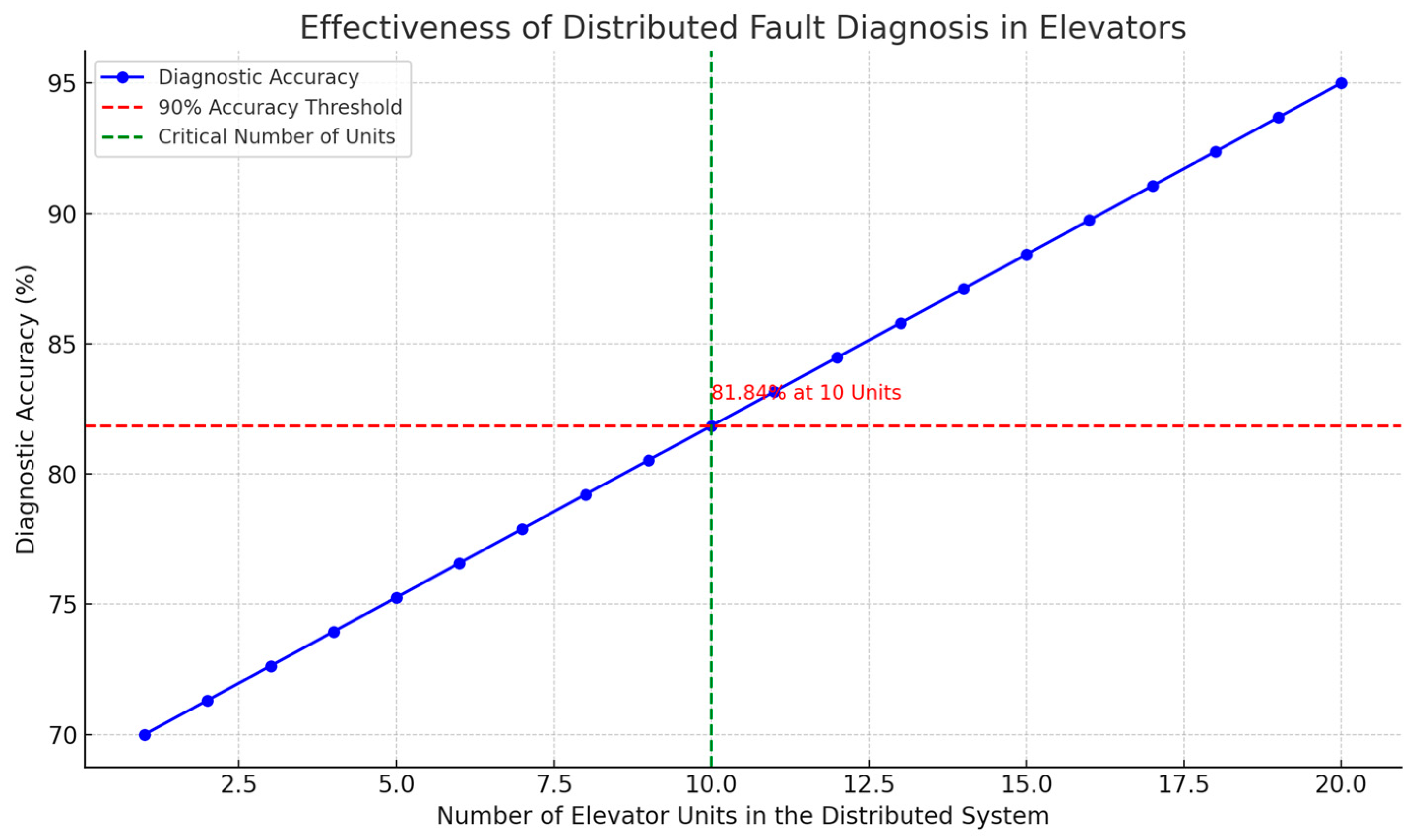 Algorithms 17 00250 g007