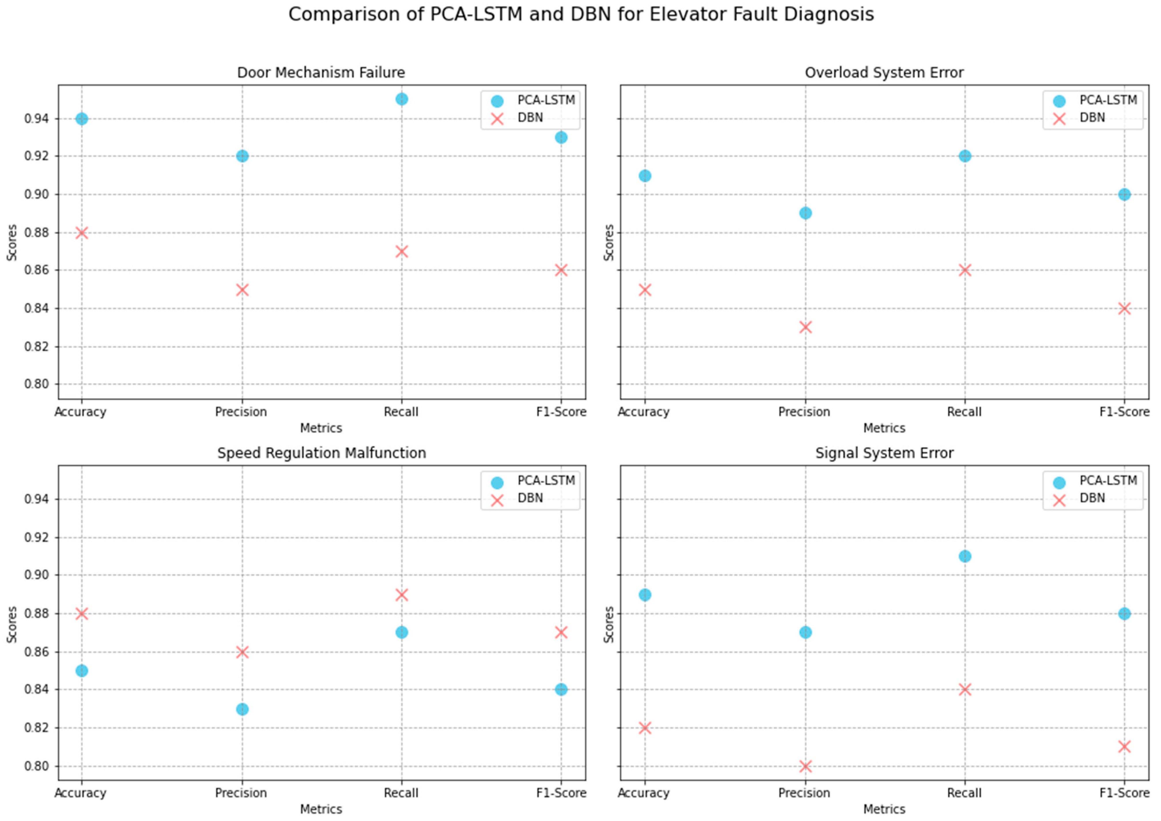 Algorithms 17 00250 g014
