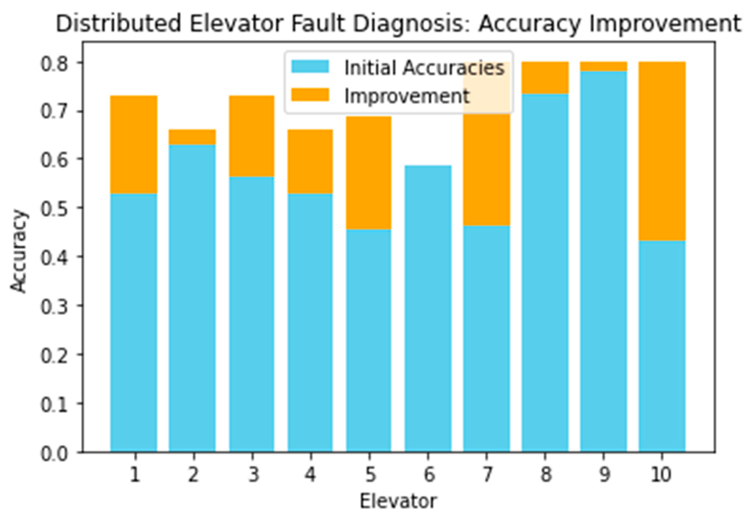 Algorithms 17 00250 g017