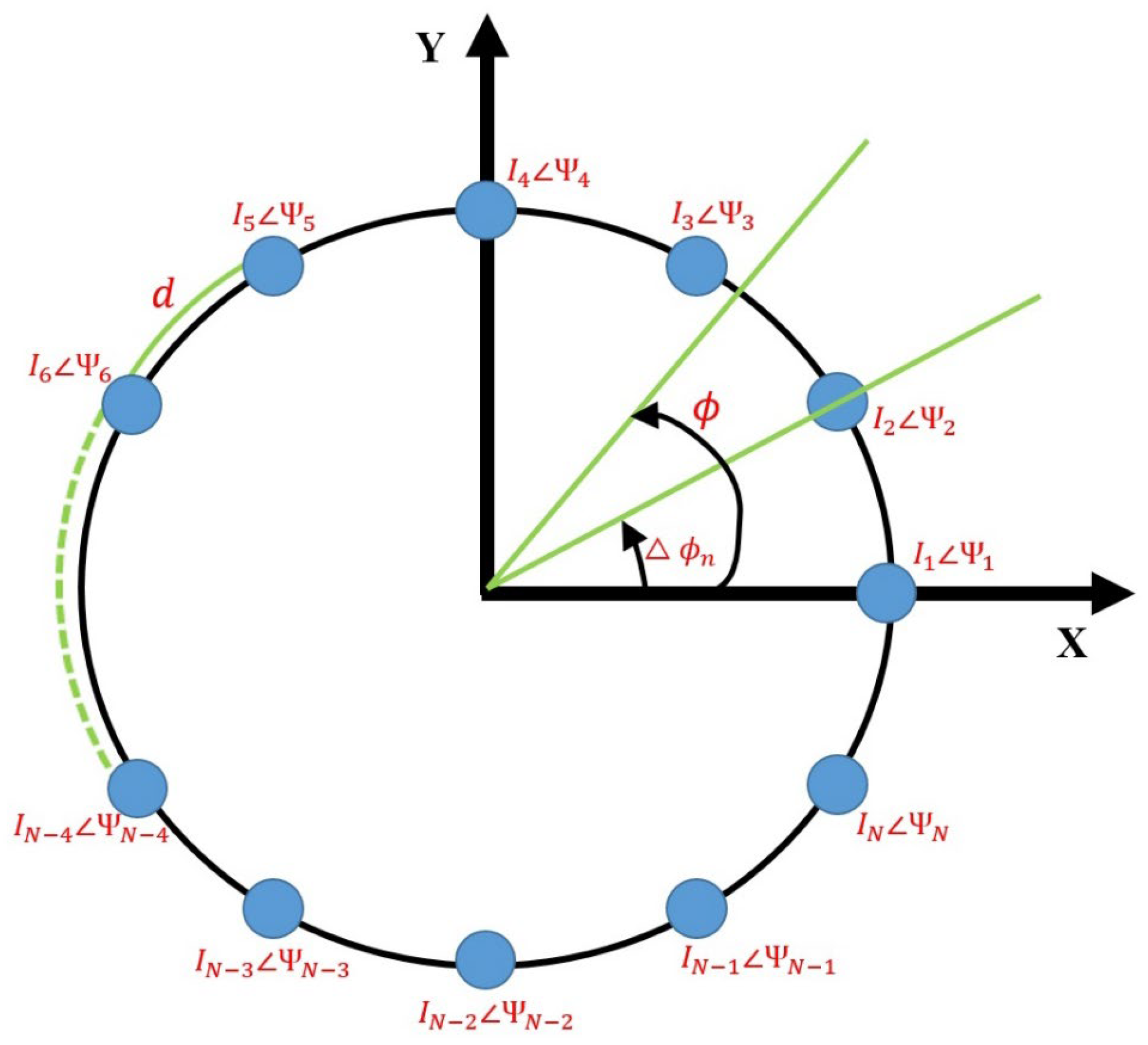 Synthesis of Circular Antenna Arrays for Achieving Lower Side Lobe ...