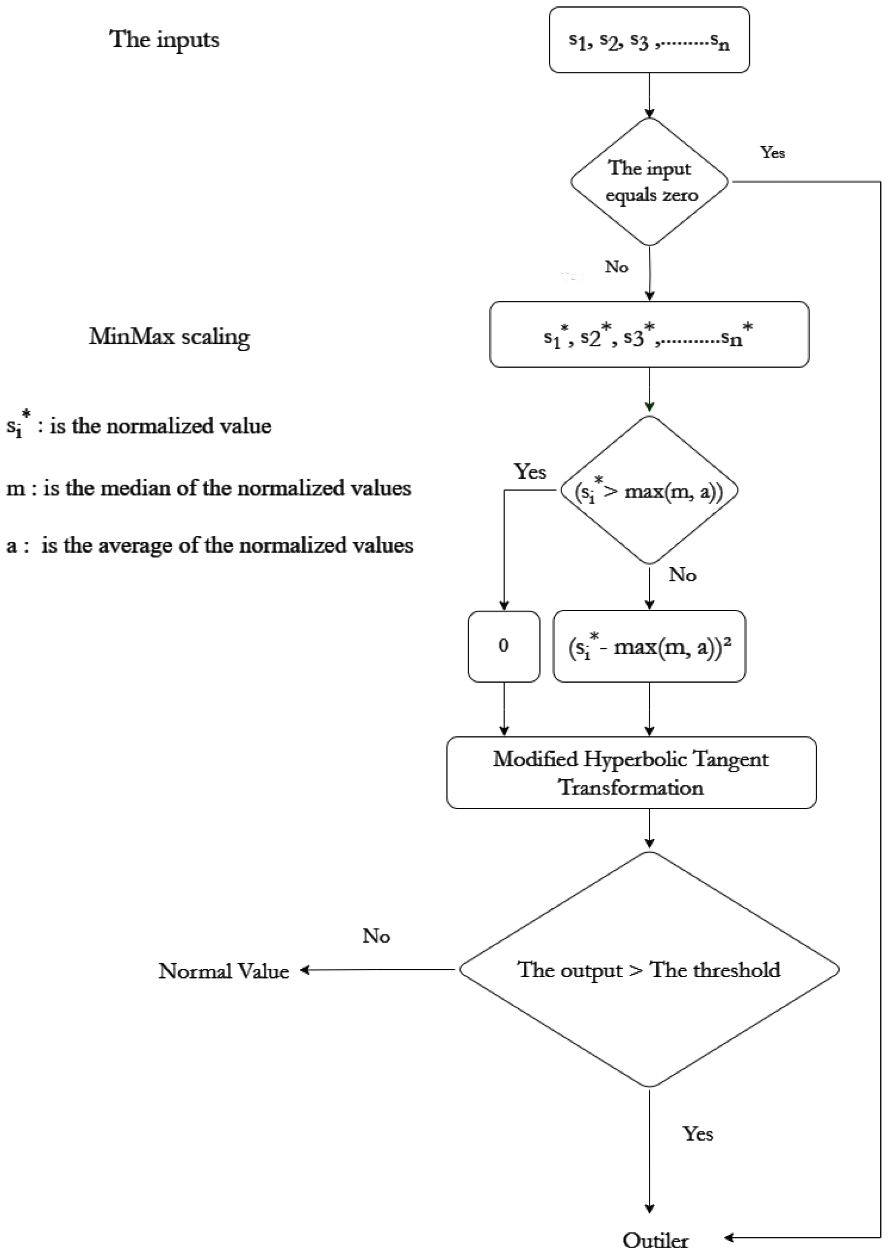 Algorithms 17 00259 g003