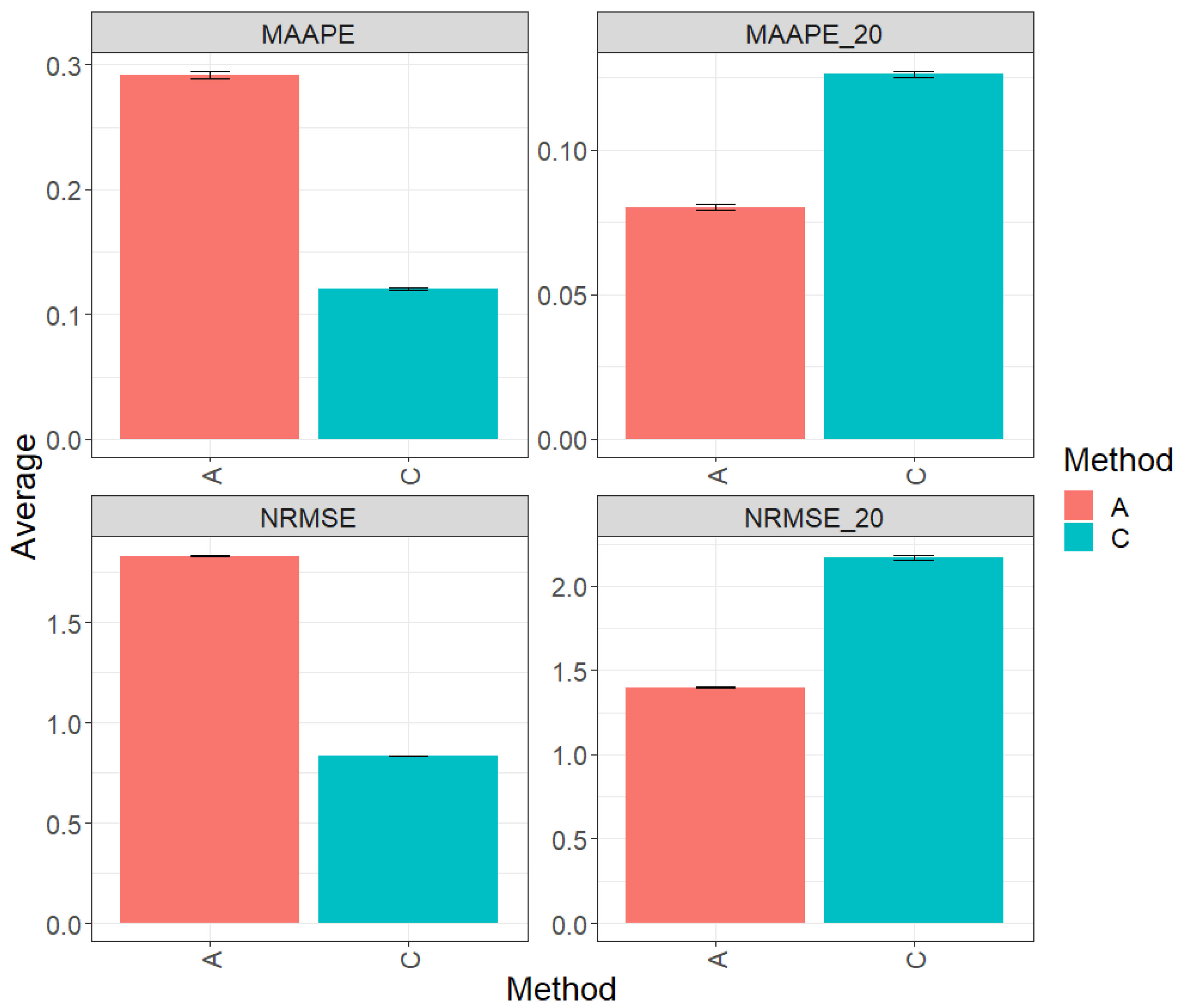 Exploring Data Augmentation Algorithm to Improve Genomic Prediction of ...