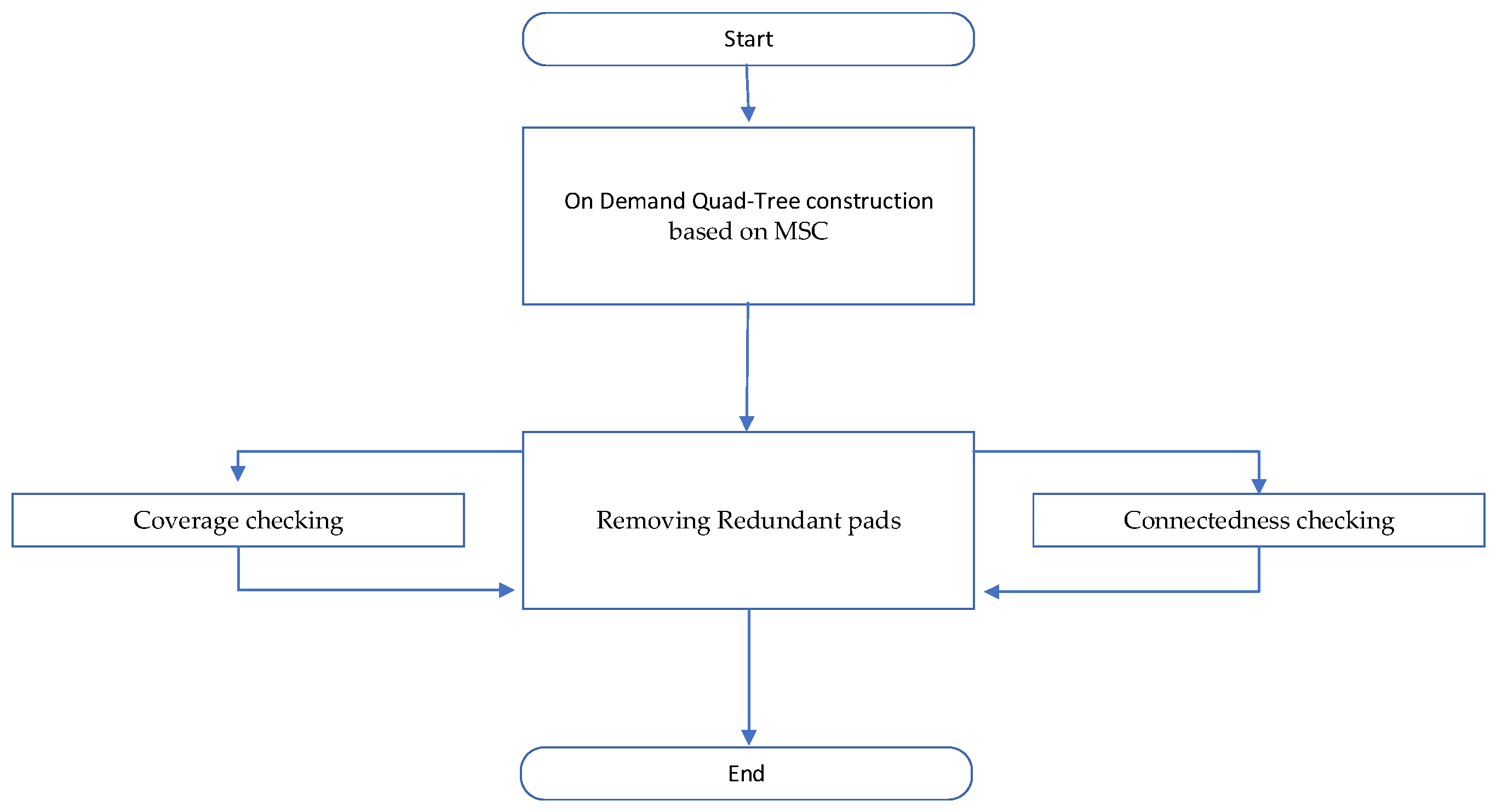 Algorithms 17 00264 g005