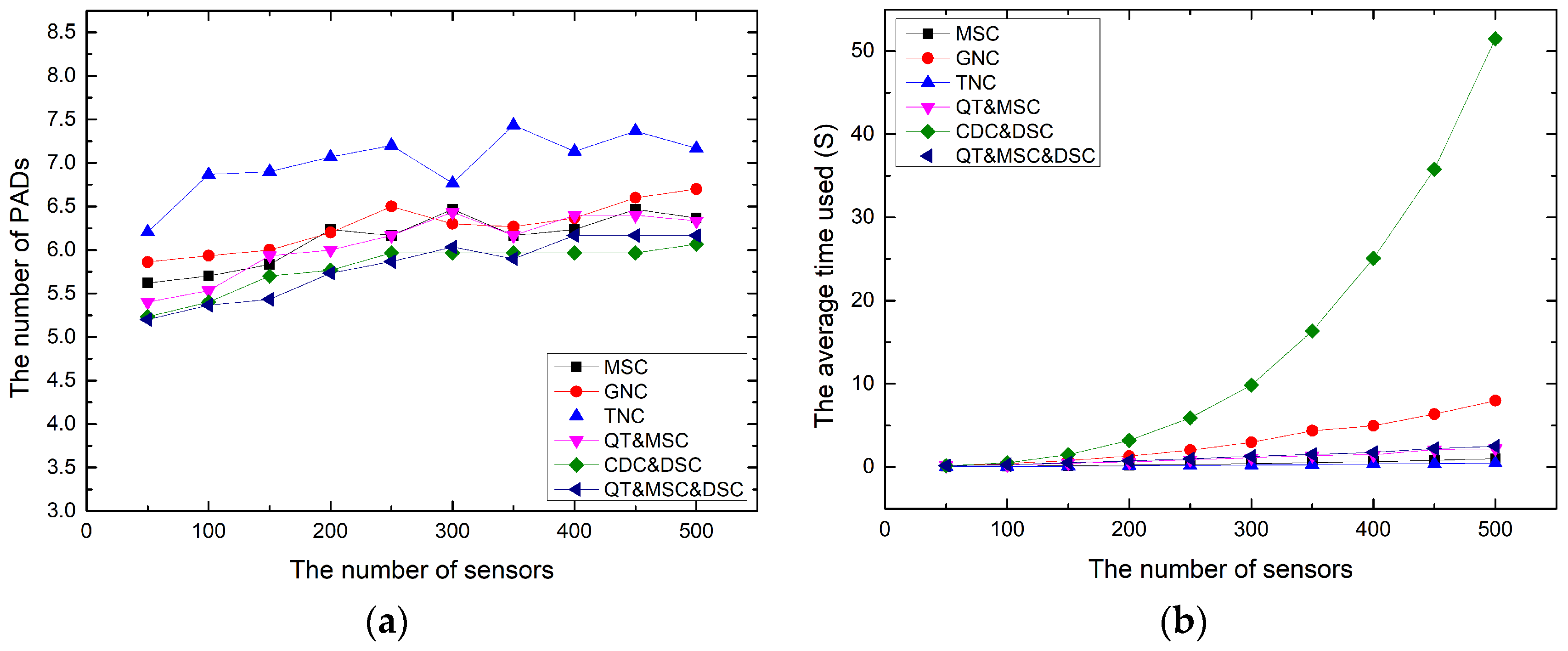 Algorithms 17 00264 g006