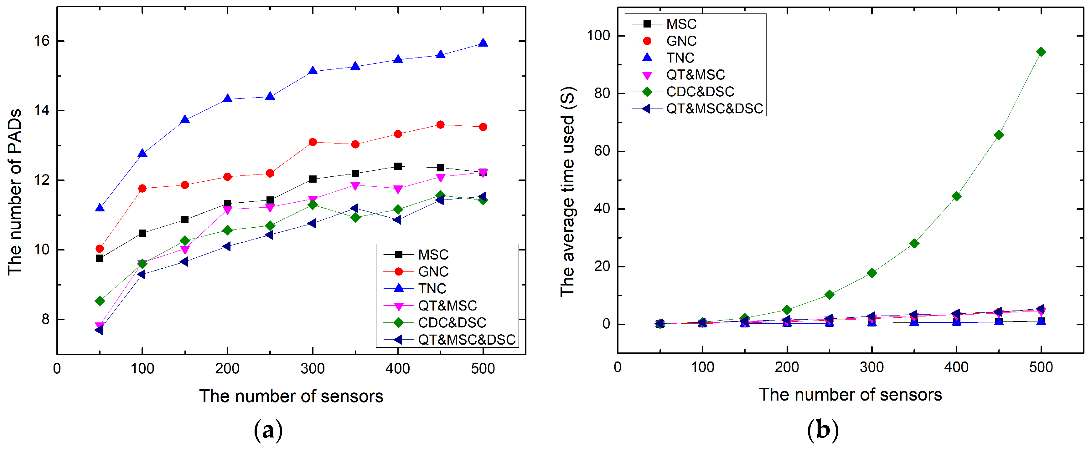 Algorithms 17 00264 g007