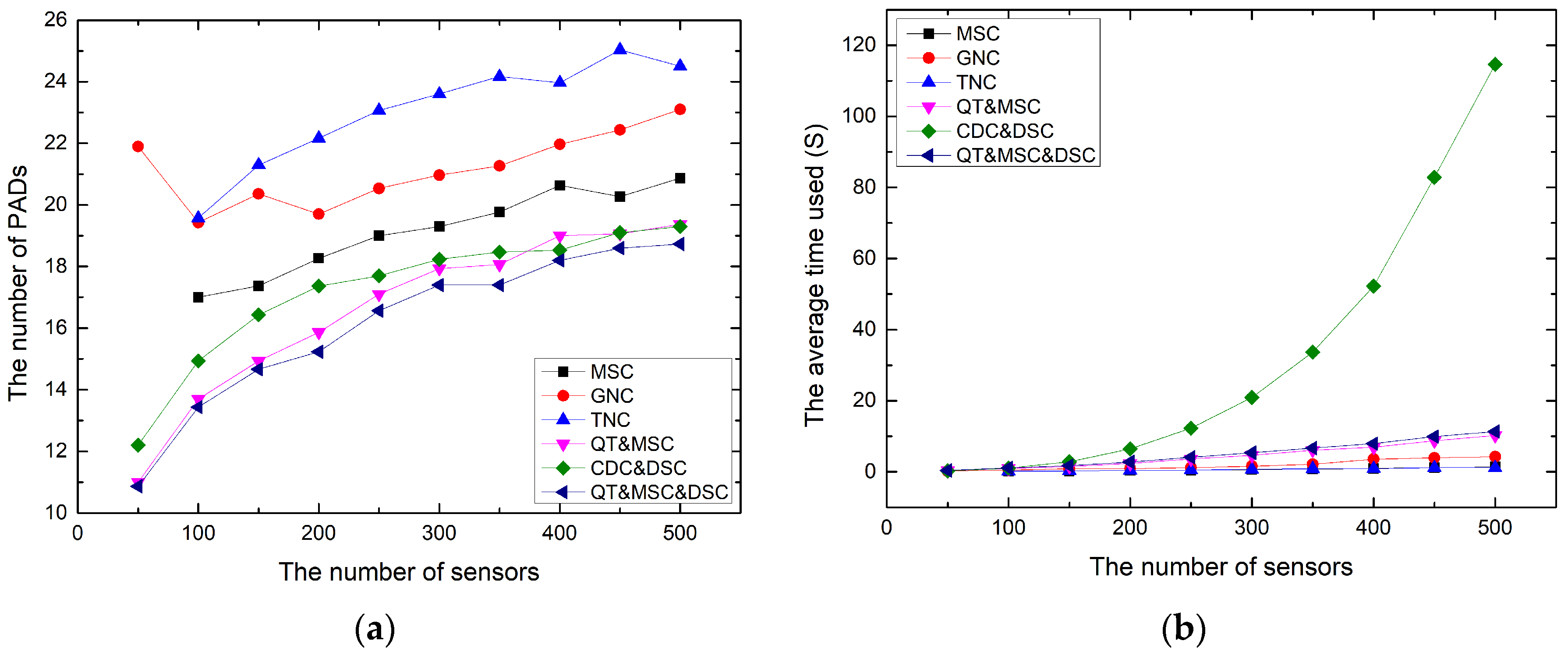 Algorithms 17 00264 g008