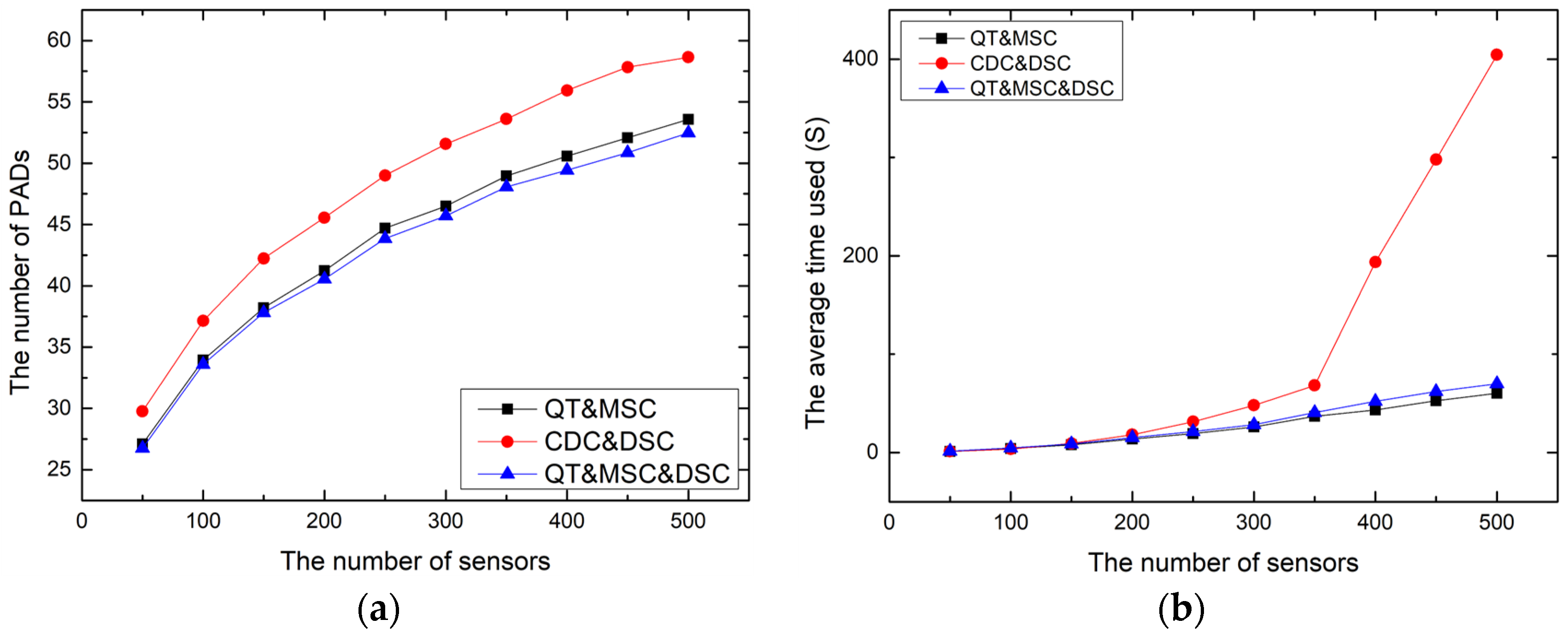 Algorithms 17 00264 g009