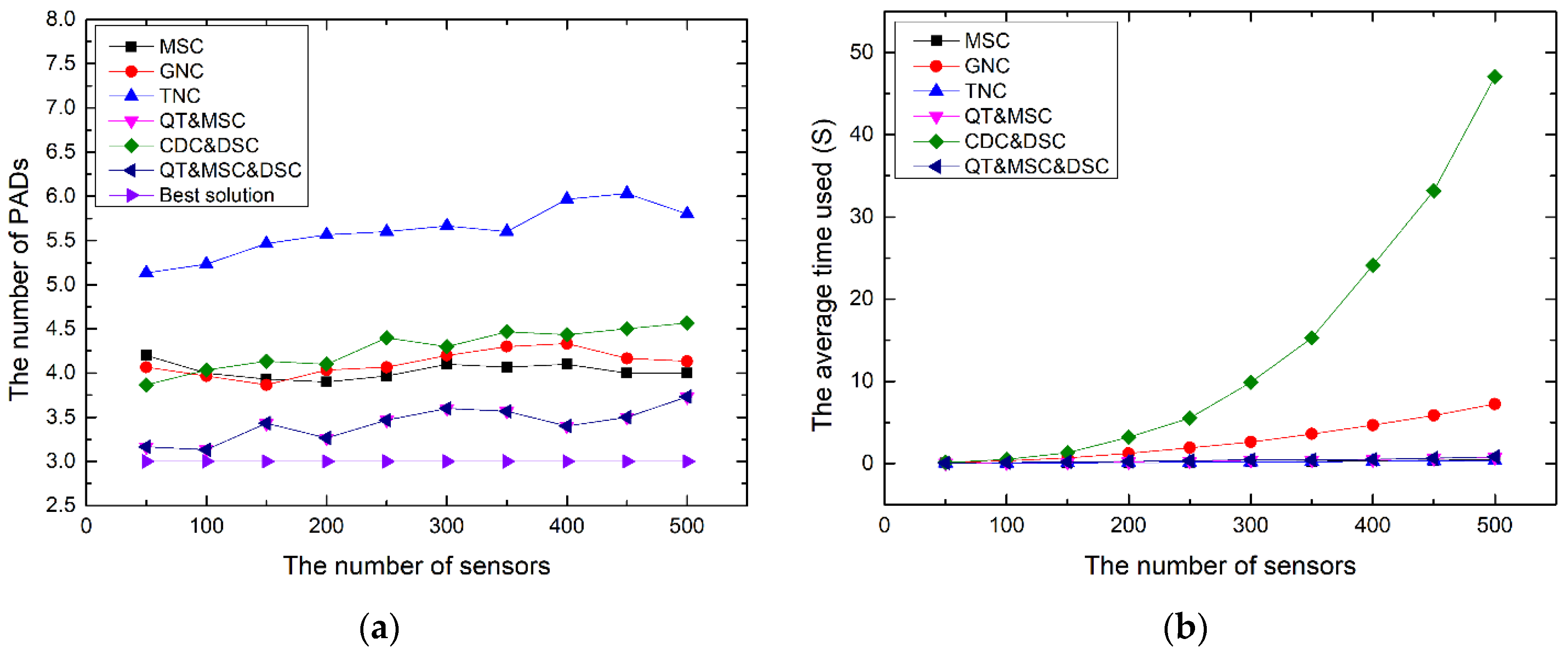 Algorithms 17 00264 g011