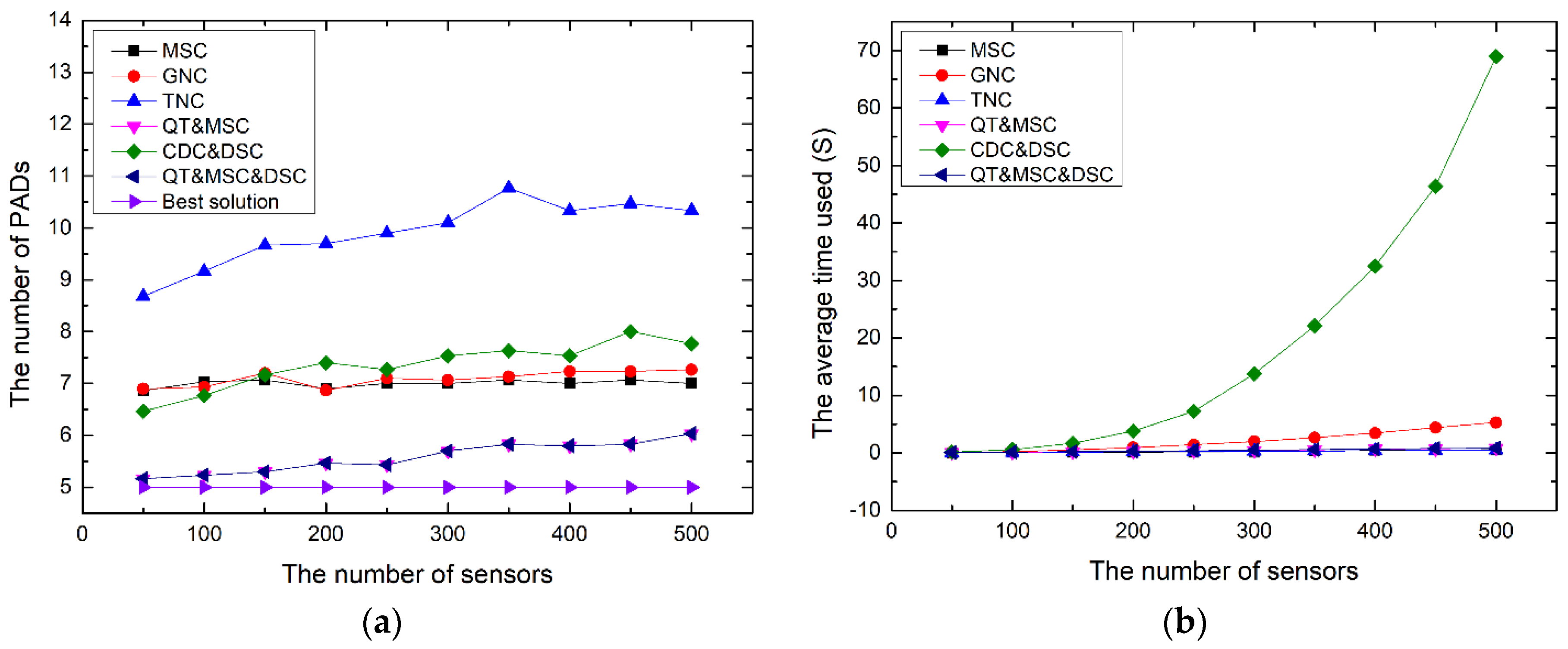 Algorithms 17 00264 g012