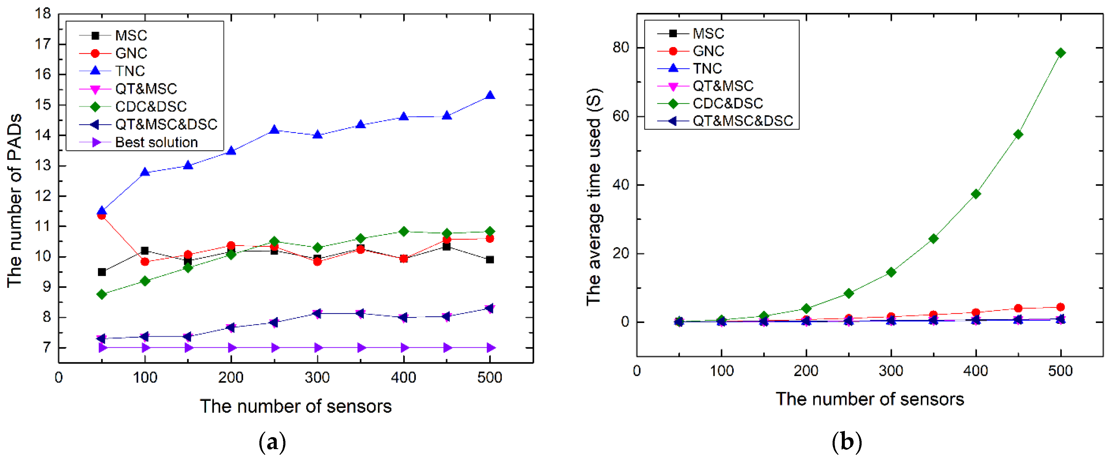 Algorithms 17 00264 g013