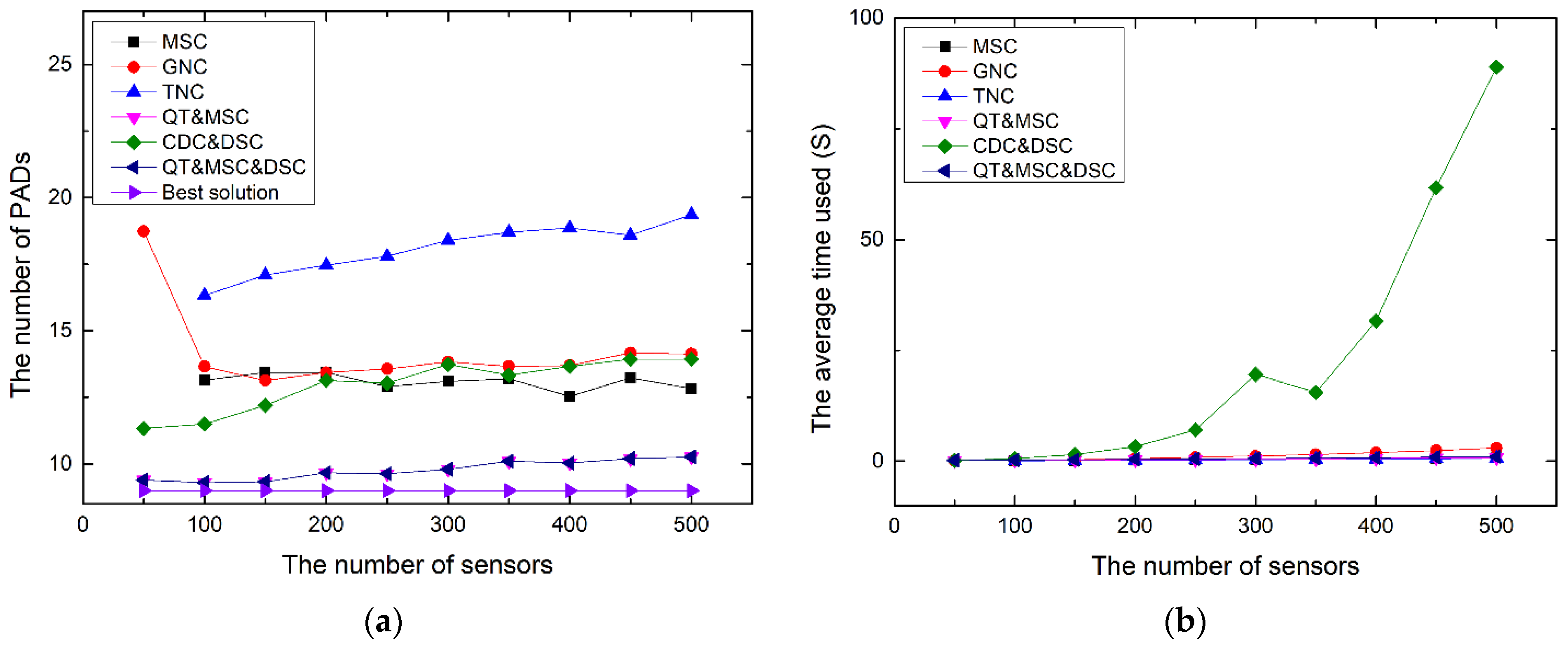 Algorithms 17 00264 g014