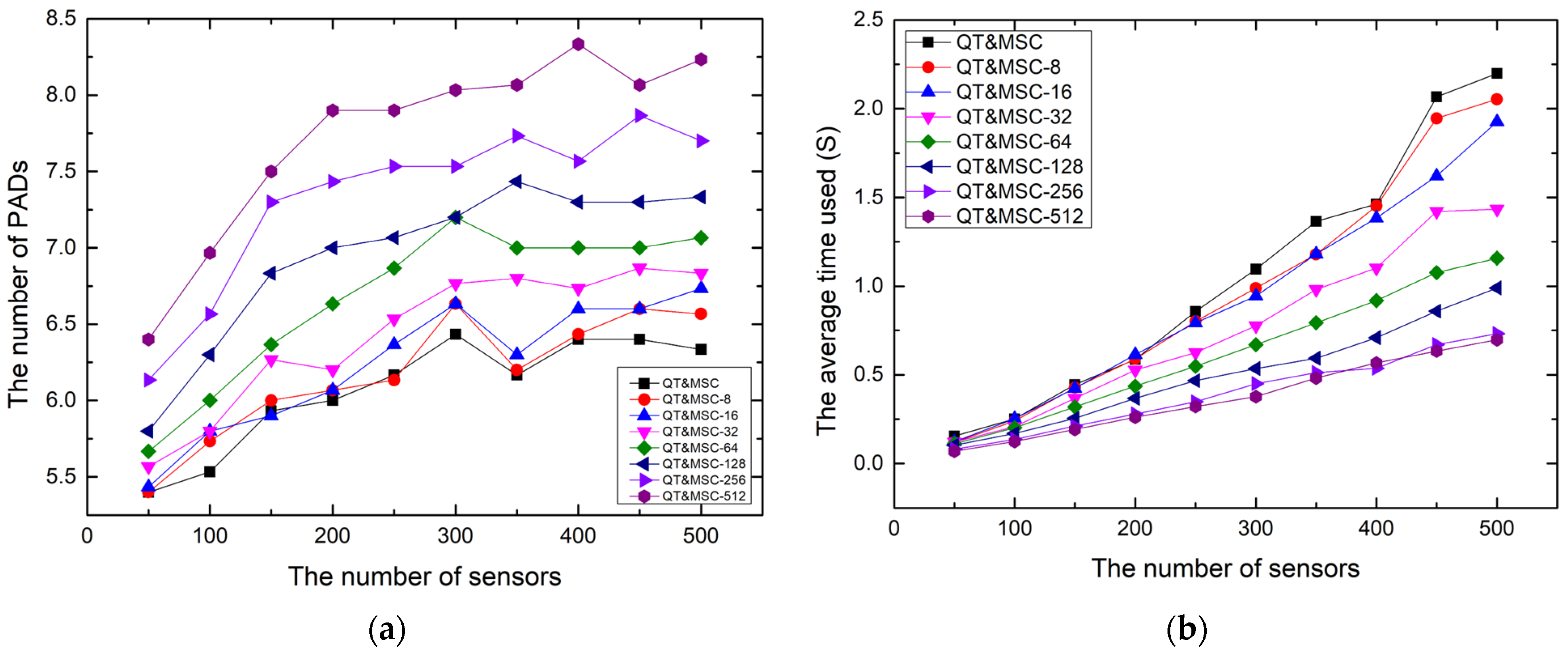 Algorithms 17 00264 g015