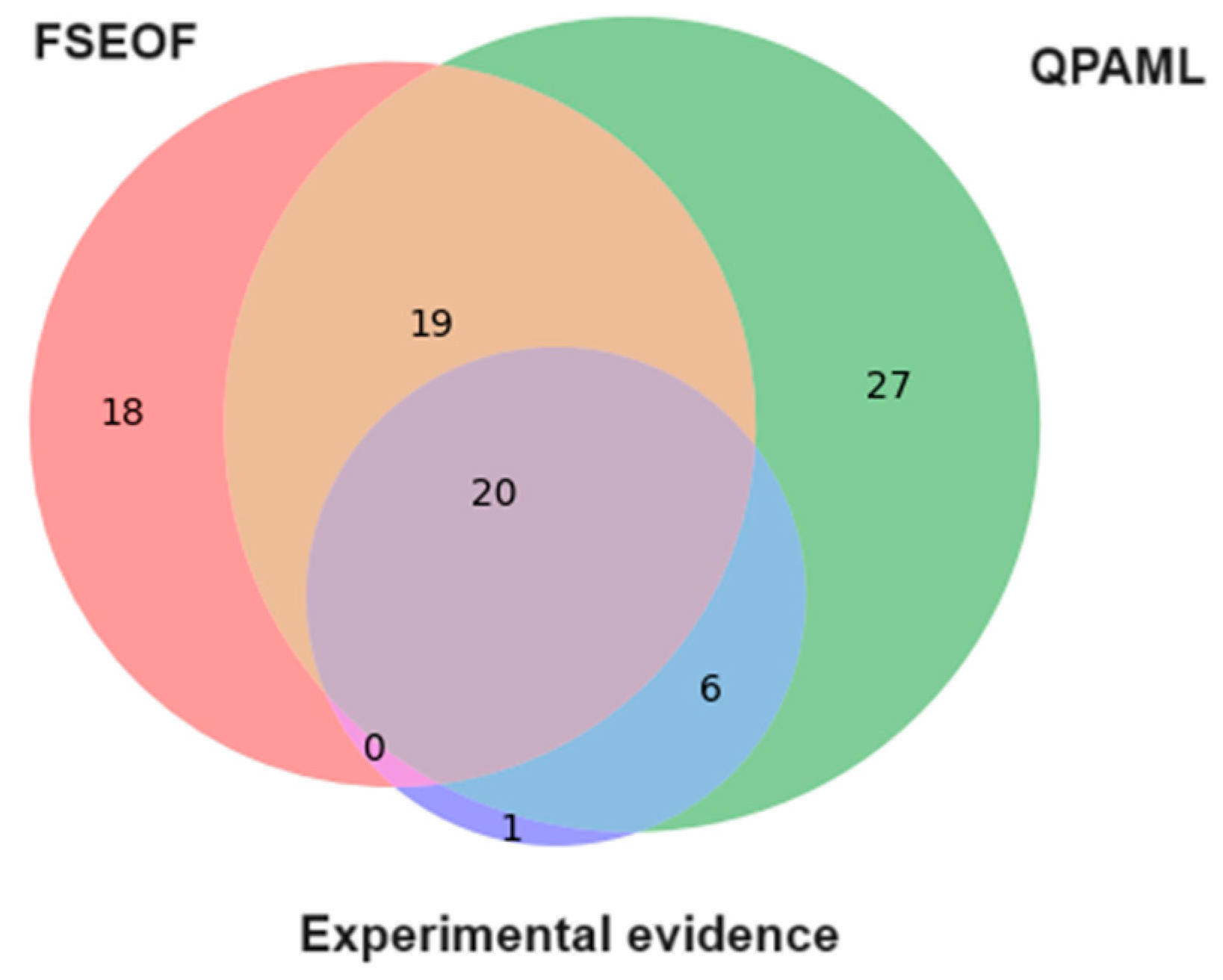 Algorithms 17 00282 g003