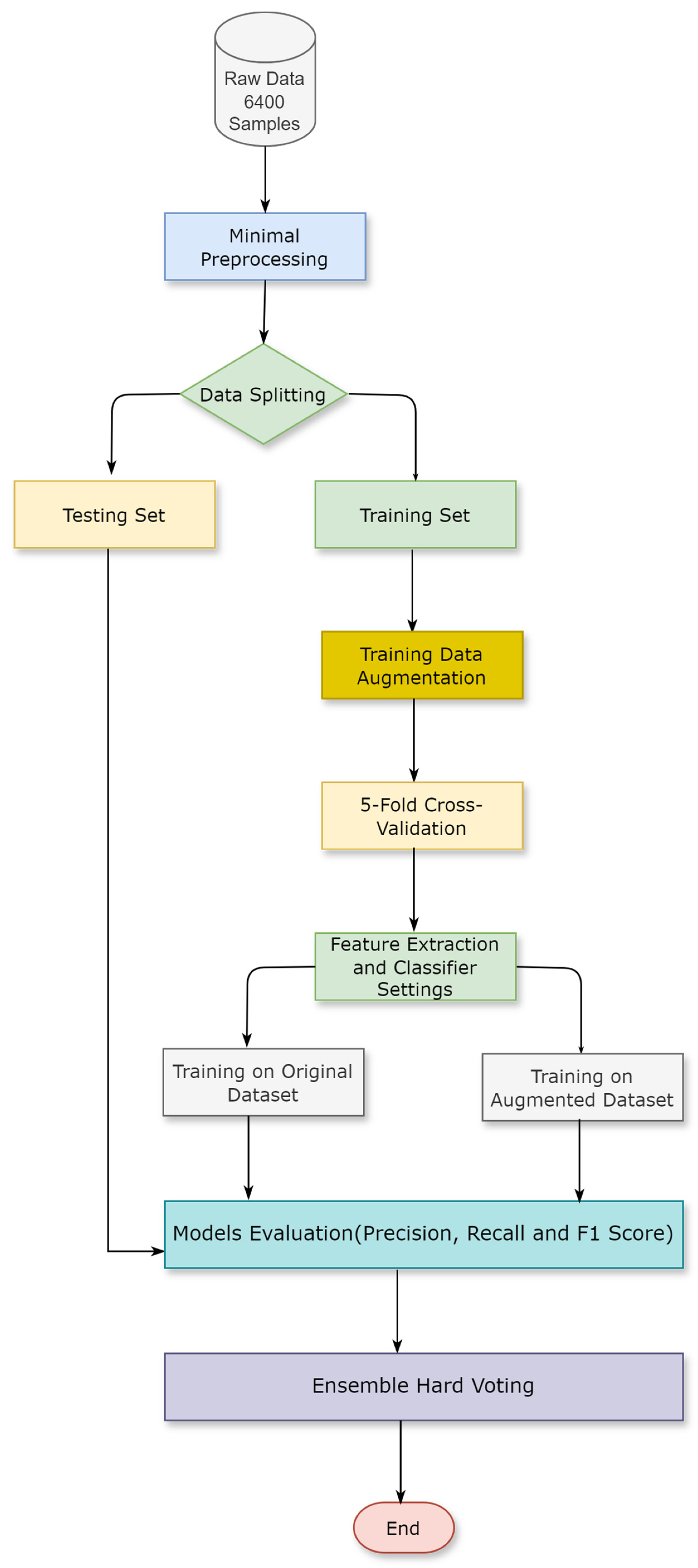 Algorithms 17 00284 g002