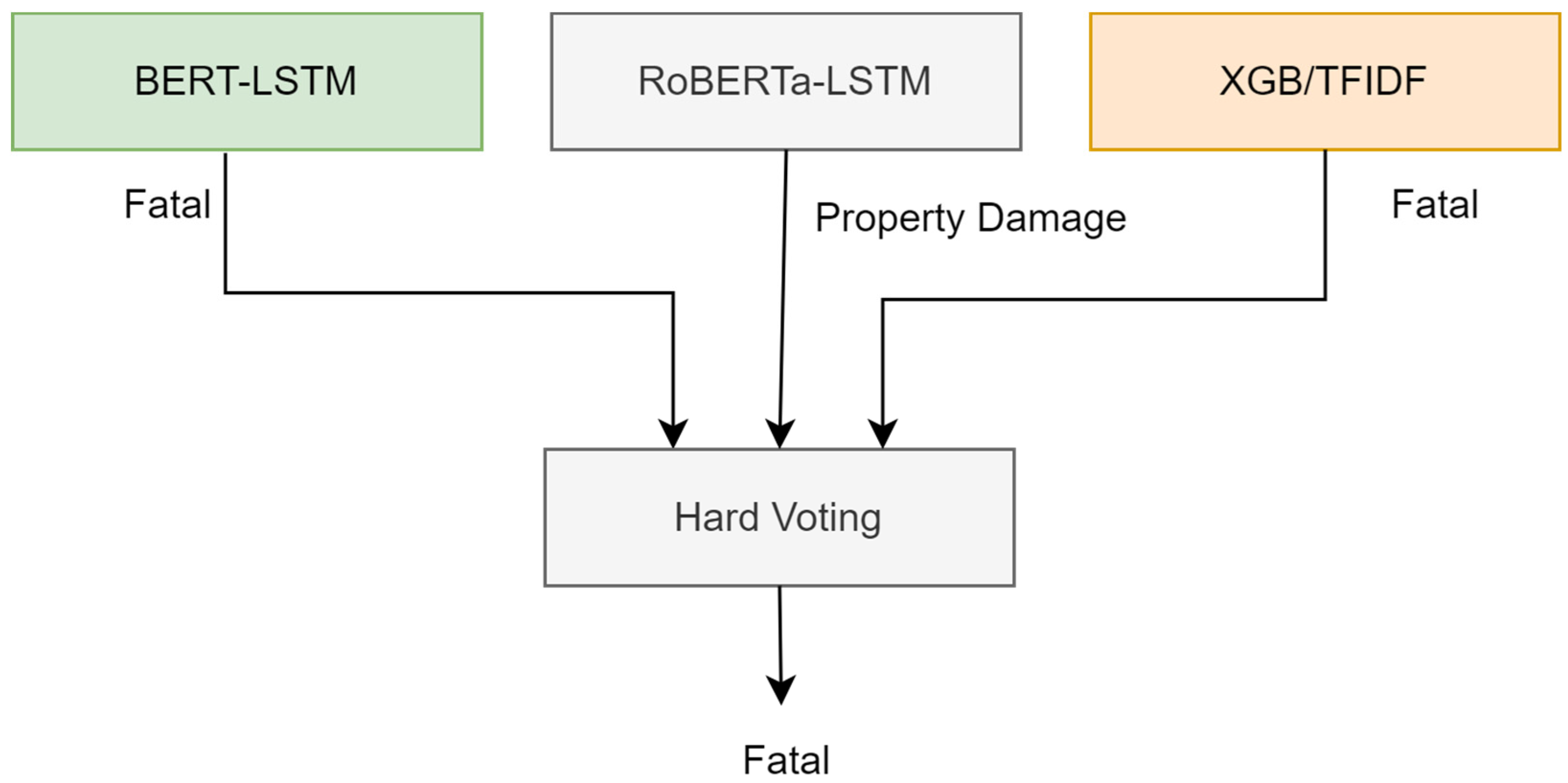 Algorithms 17 00284 g011