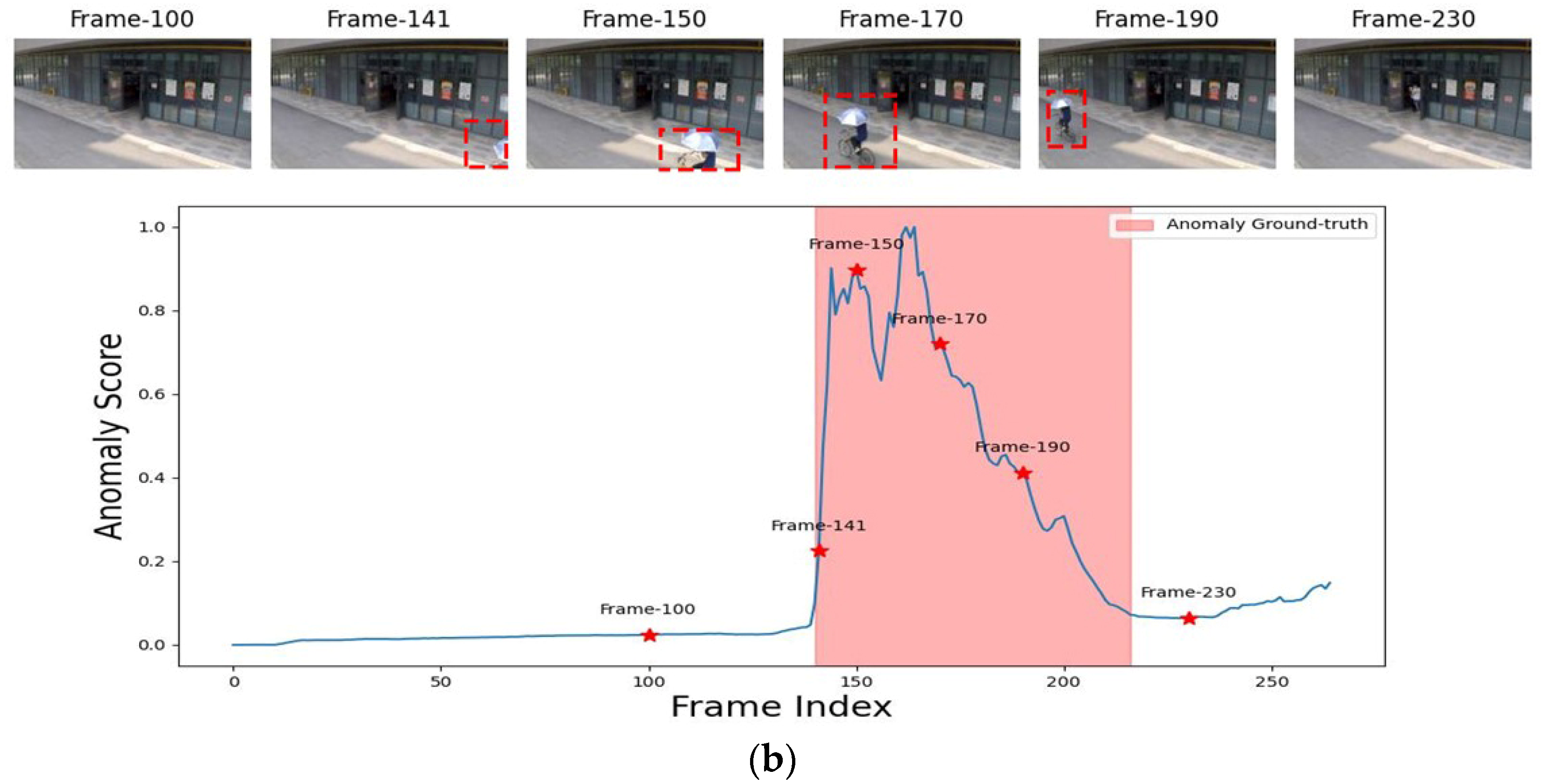 Algorithms 17 00286 g011b