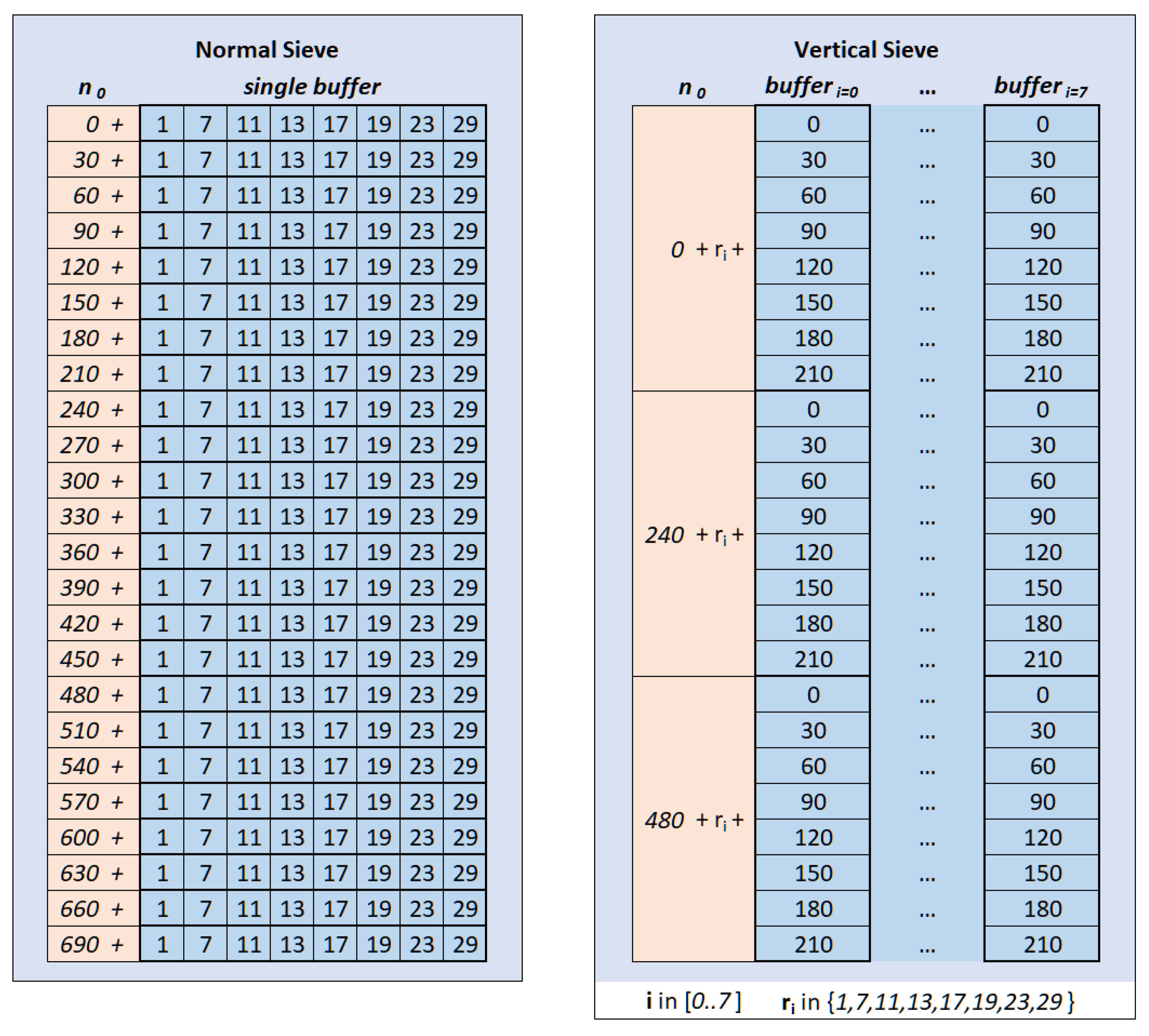 Algorithms 17 00291 g001