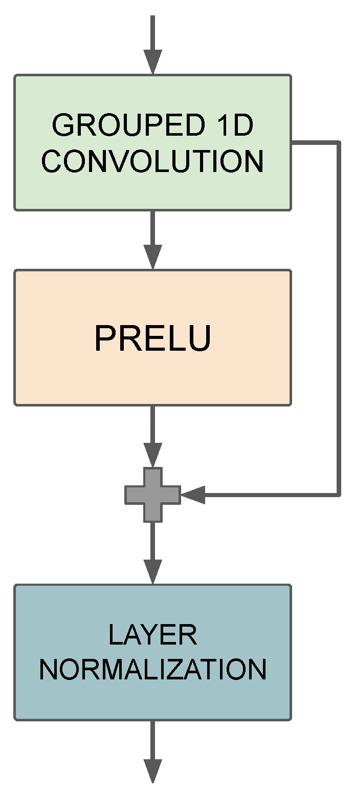 Algorithms 17 00292 g003