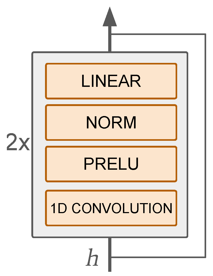 Algorithms 17 00292 g007