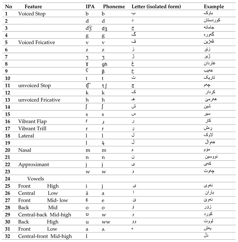 Algorithms 17 00292 i004