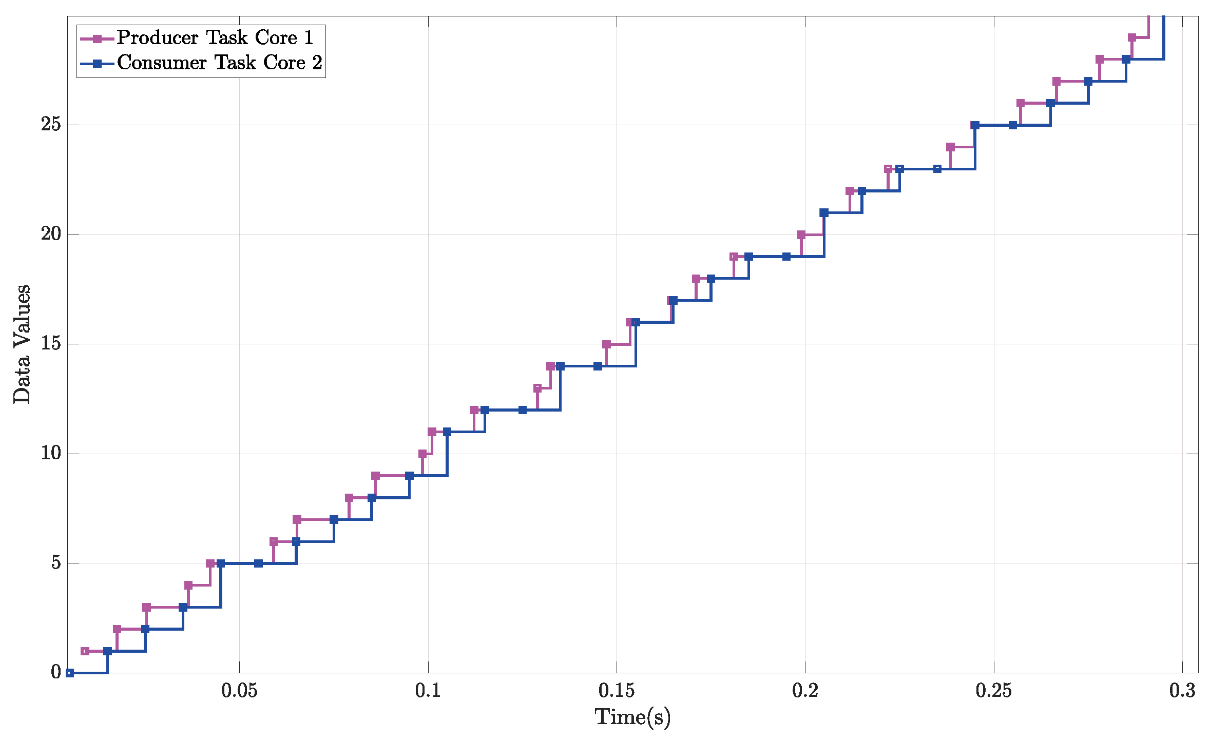 Algorithms 17 00294 g002