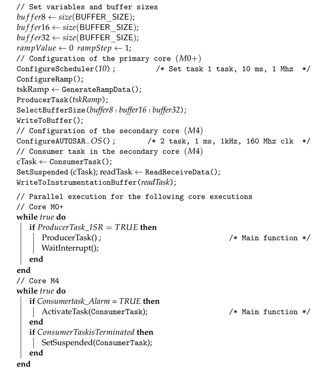 Algorithms 17 00294 i001