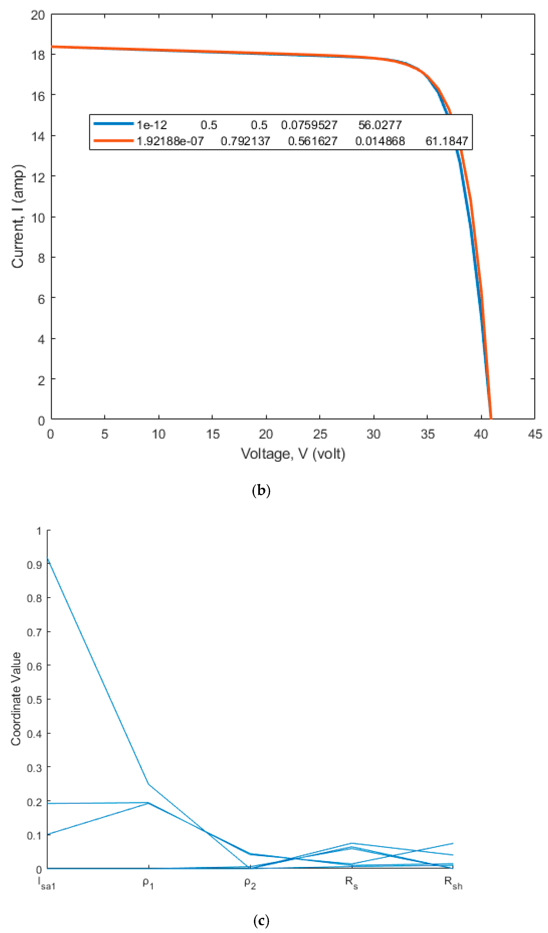 Algorithms 17 00297 g006b