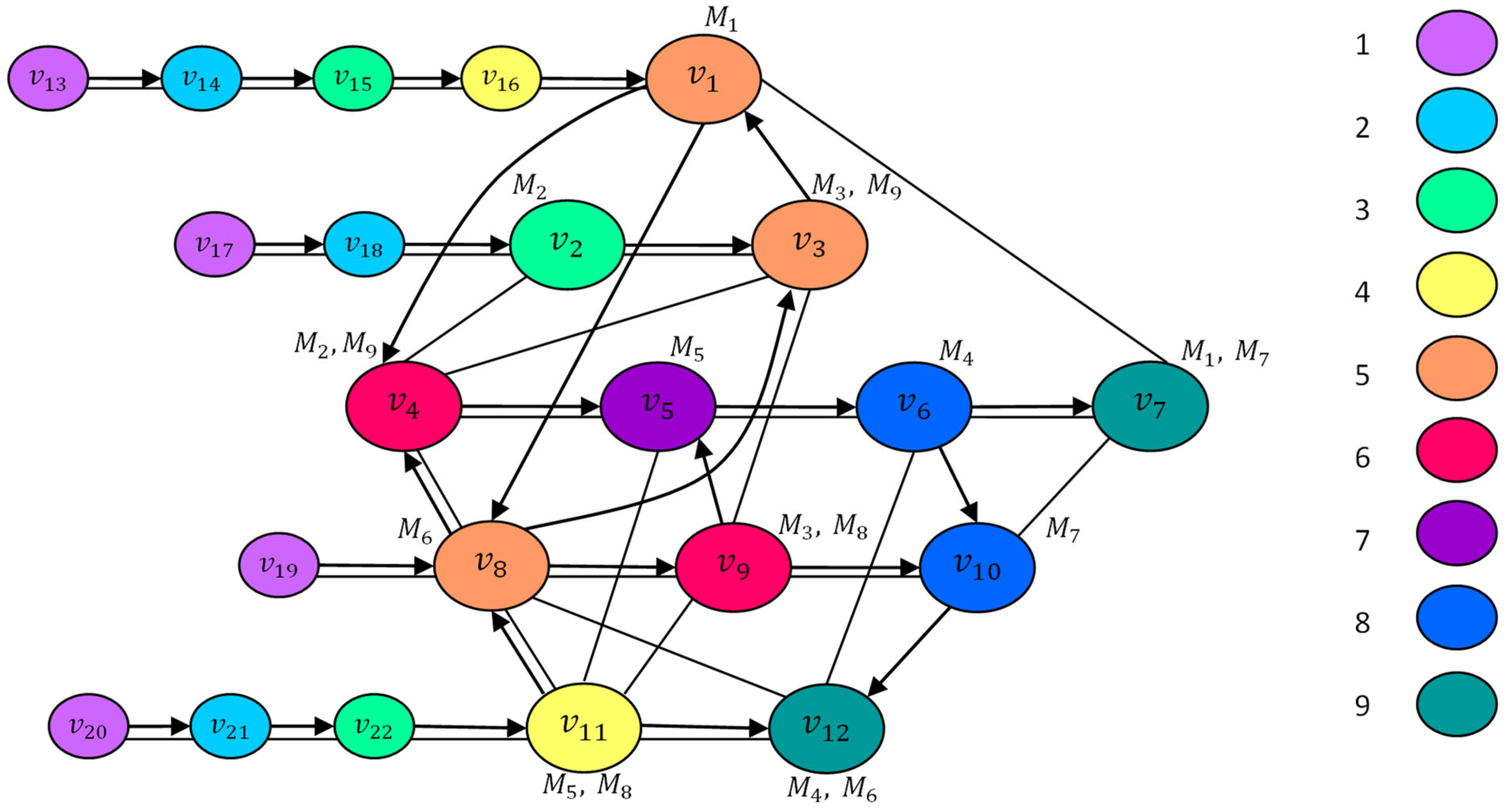 Algorithms 17 00299 g002