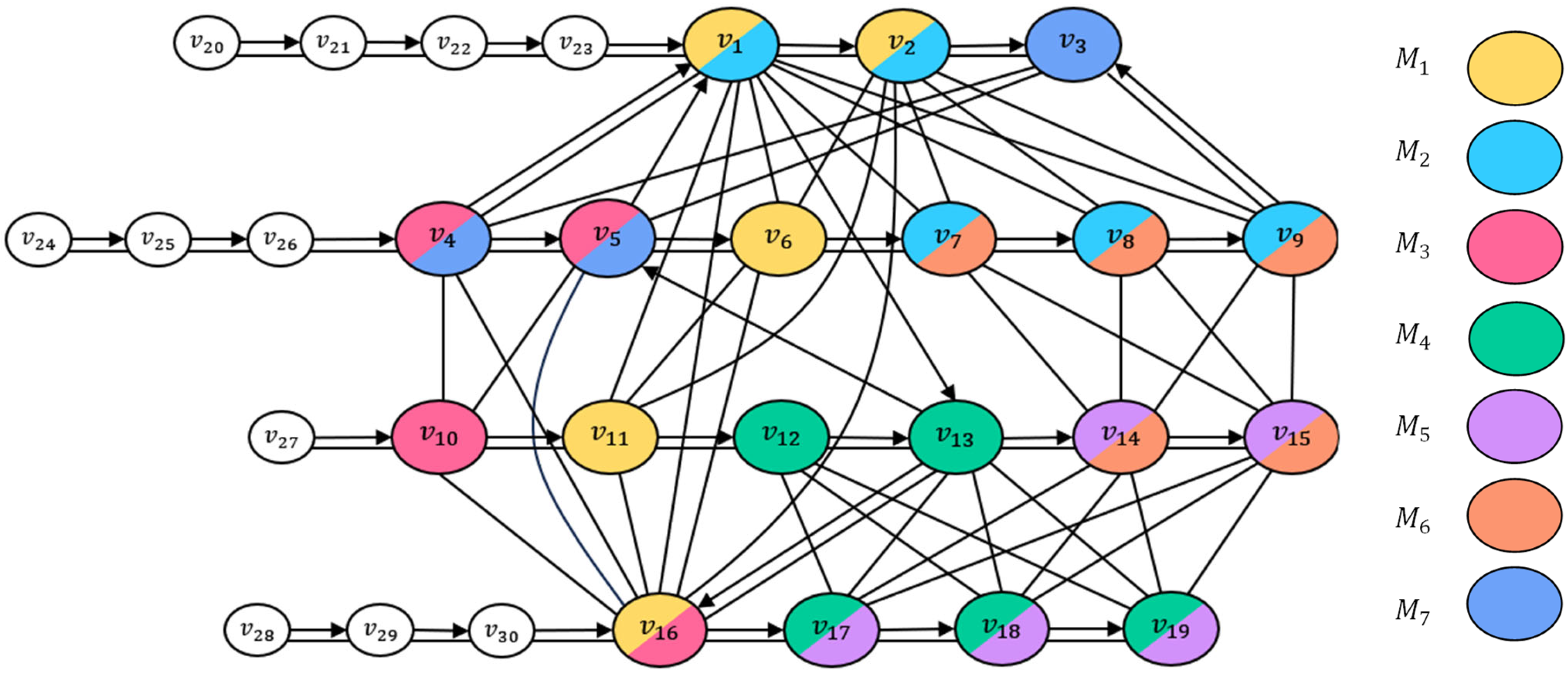 Algorithms 17 00299 g004