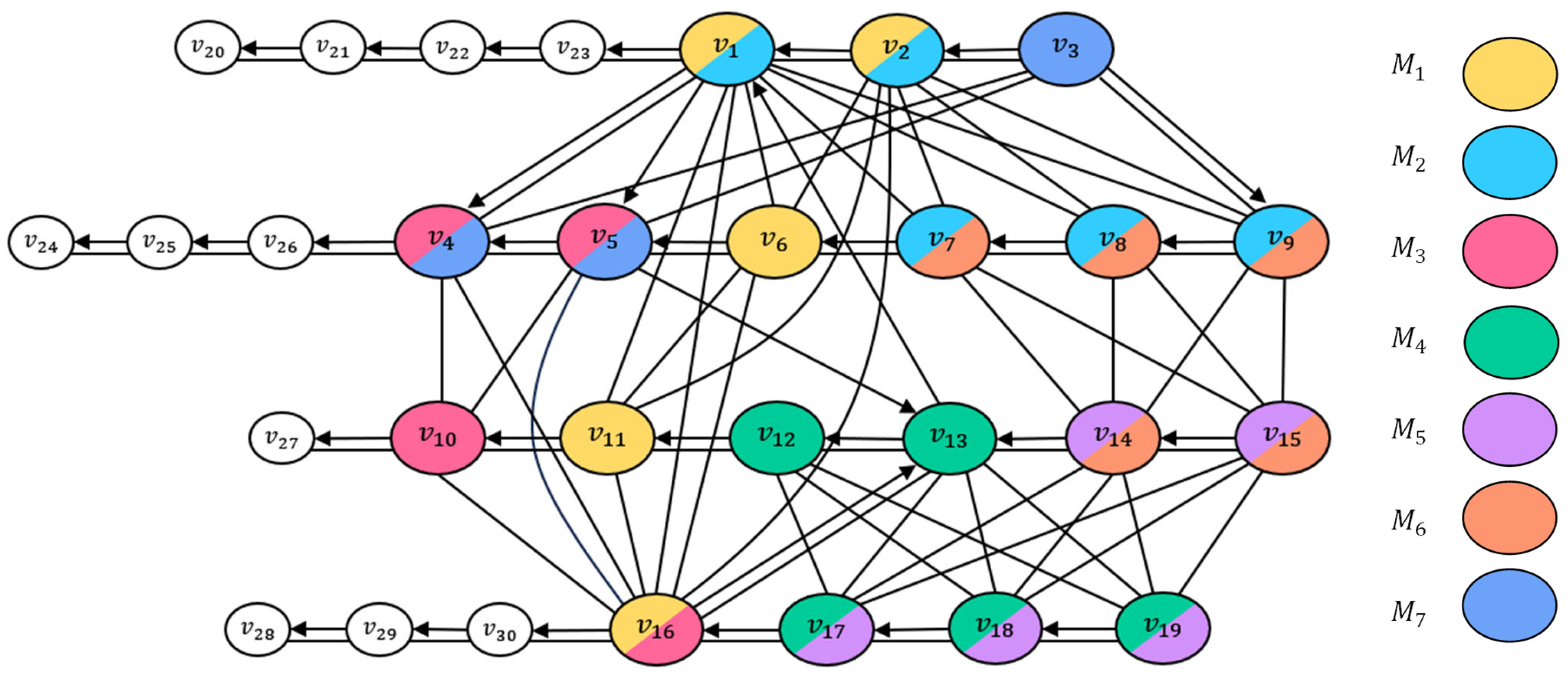 Algorithms 17 00299 g005