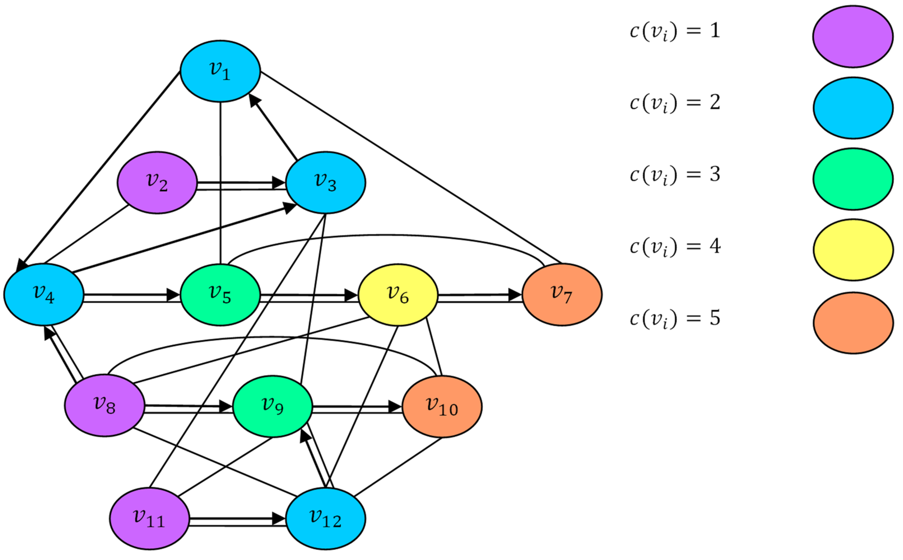 Algorithms | Free Full-Text | Mixed Graph Colouring as Scheduling a ...
