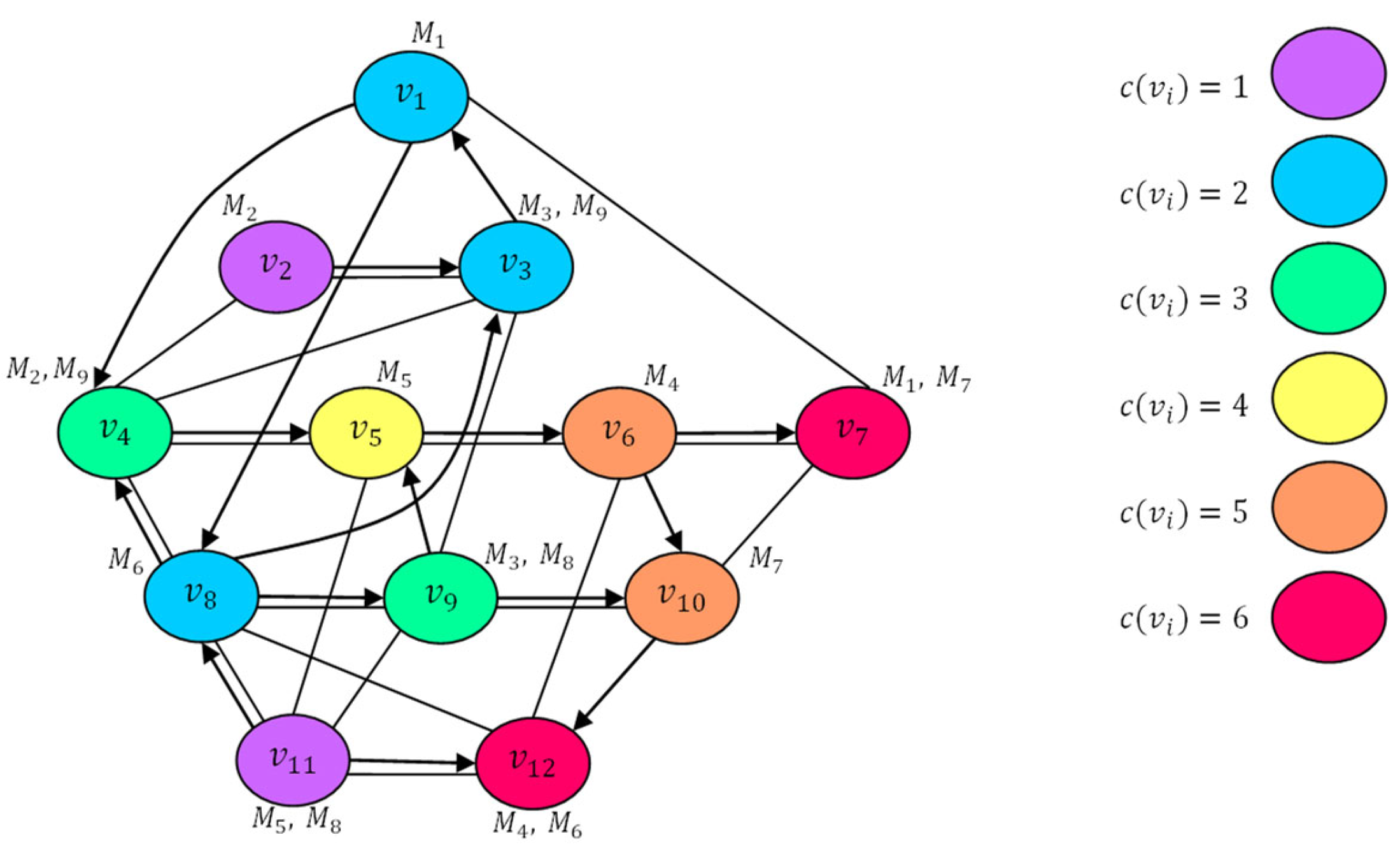 Algorithms 17 00299 g0a2