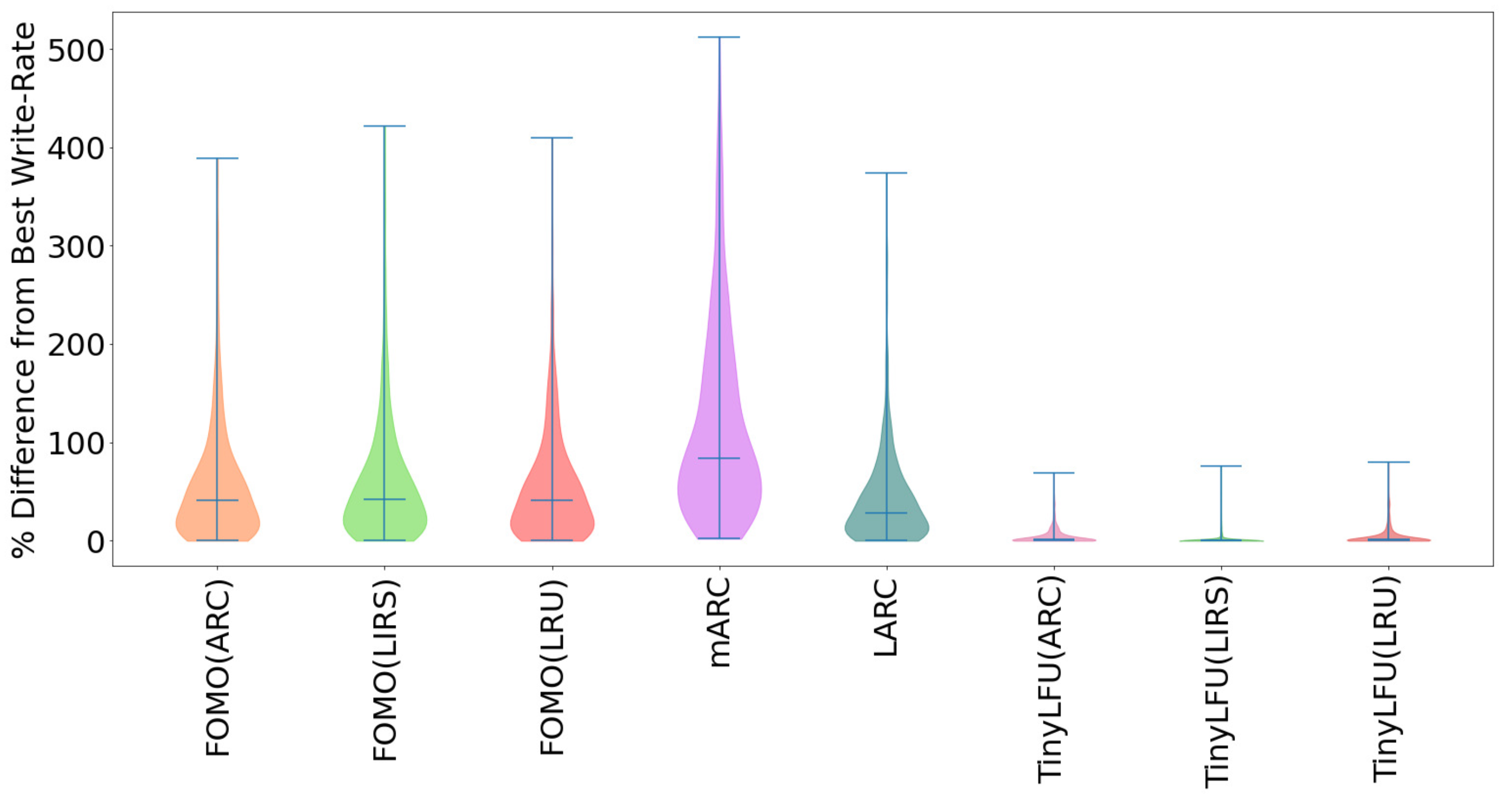 Algorithms 17 00301 g005