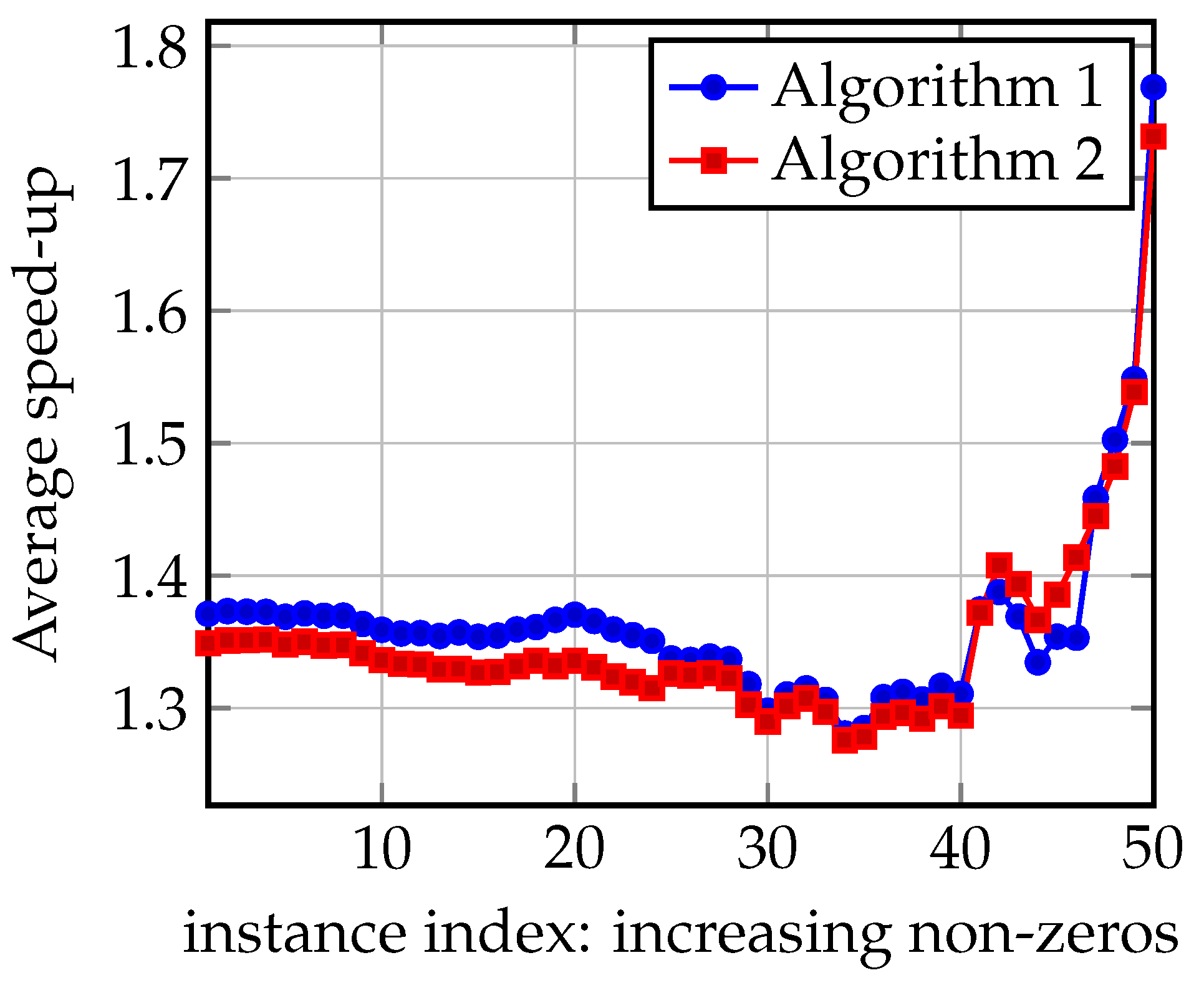 Algorithms 17 00303 g003
