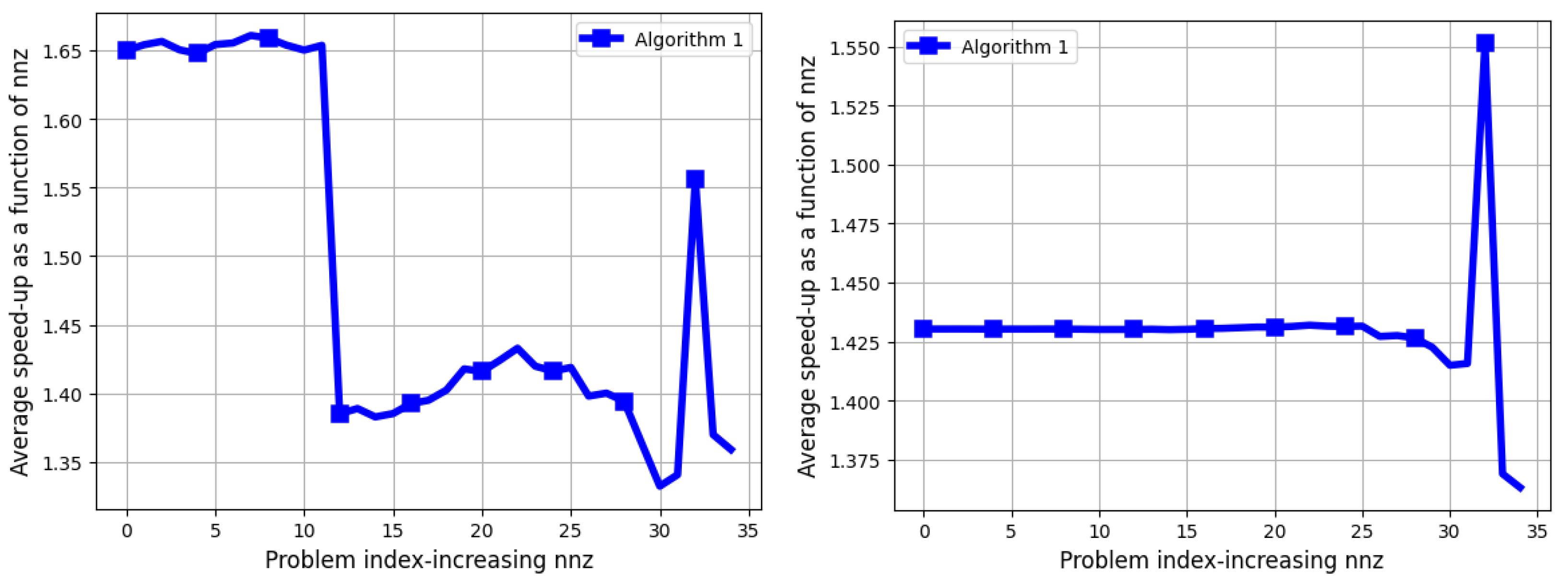 Algorithms 17 00303 g005