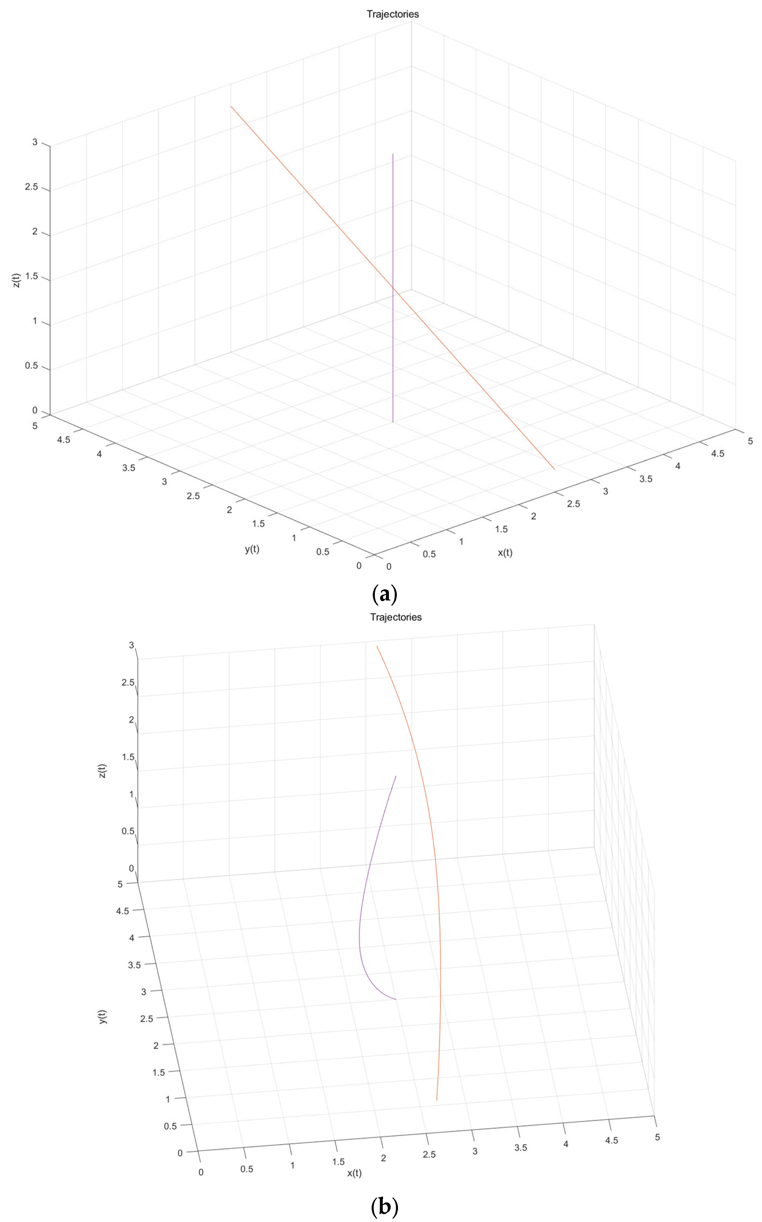 Sequential Convex Programming for Nonlinear Optimal Control in UAV ...