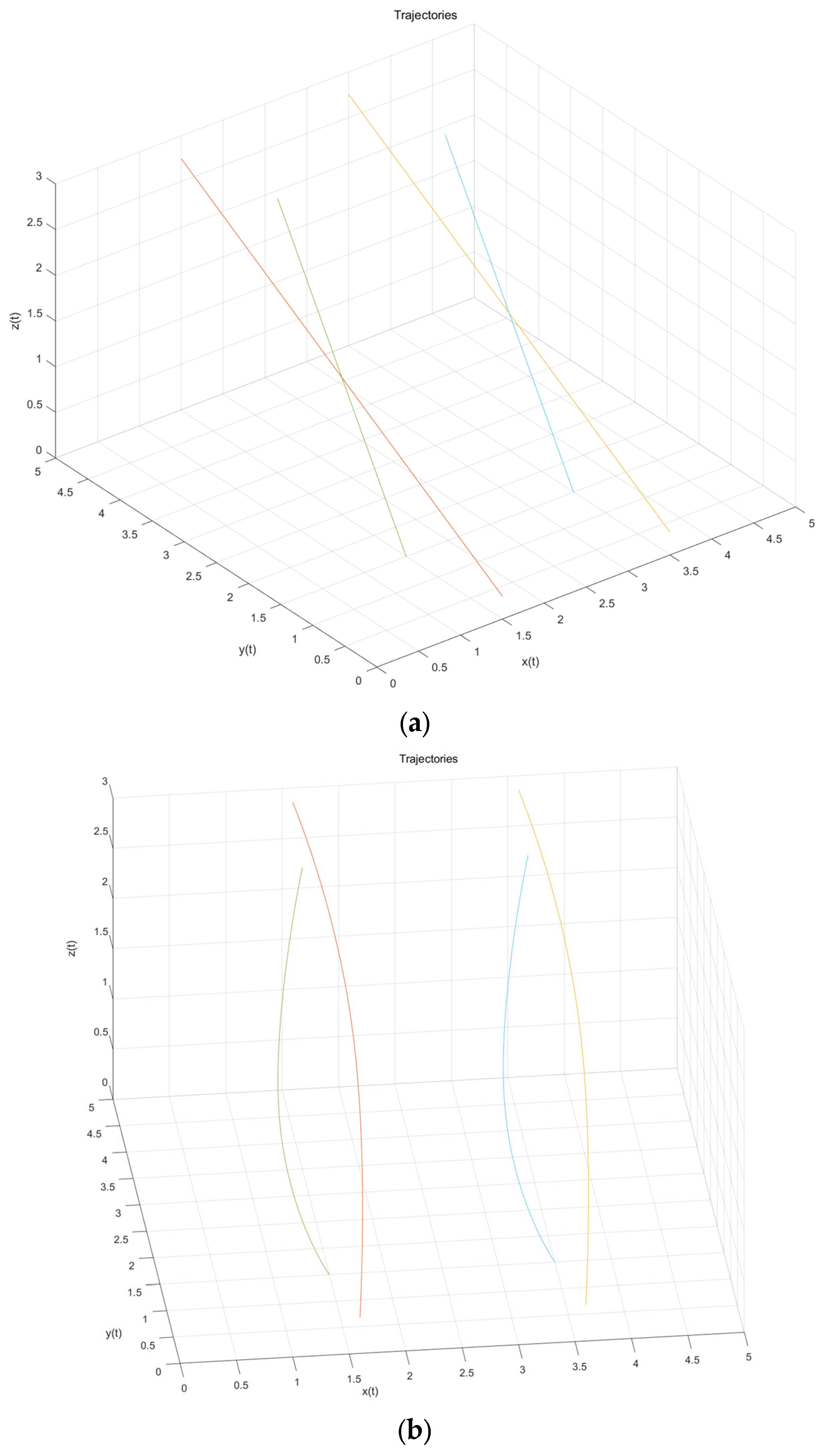 Sequential Convex Programming for Nonlinear Optimal Control in UAV ...