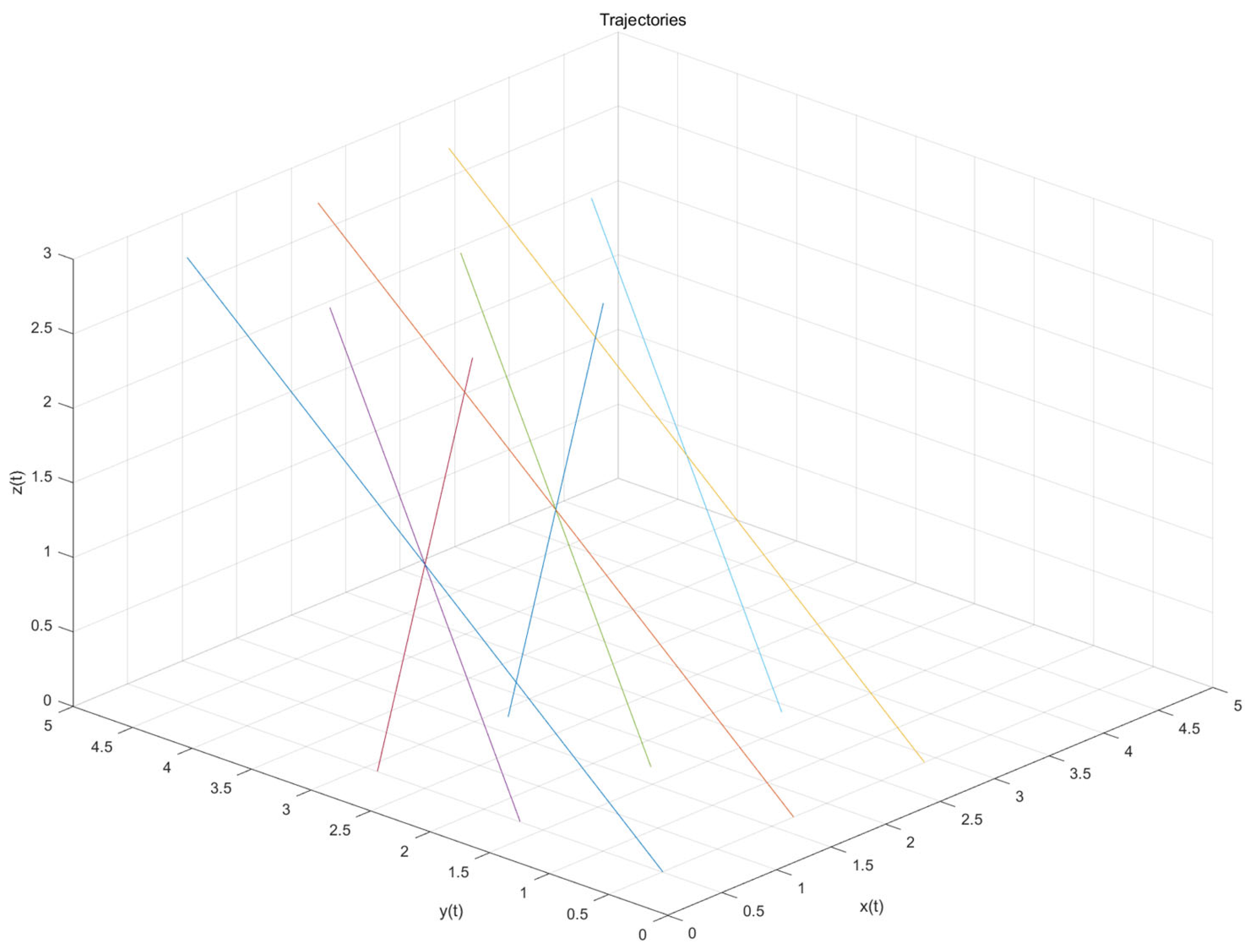 Sequential Convex Programming for Nonlinear Optimal Control in UAV ...