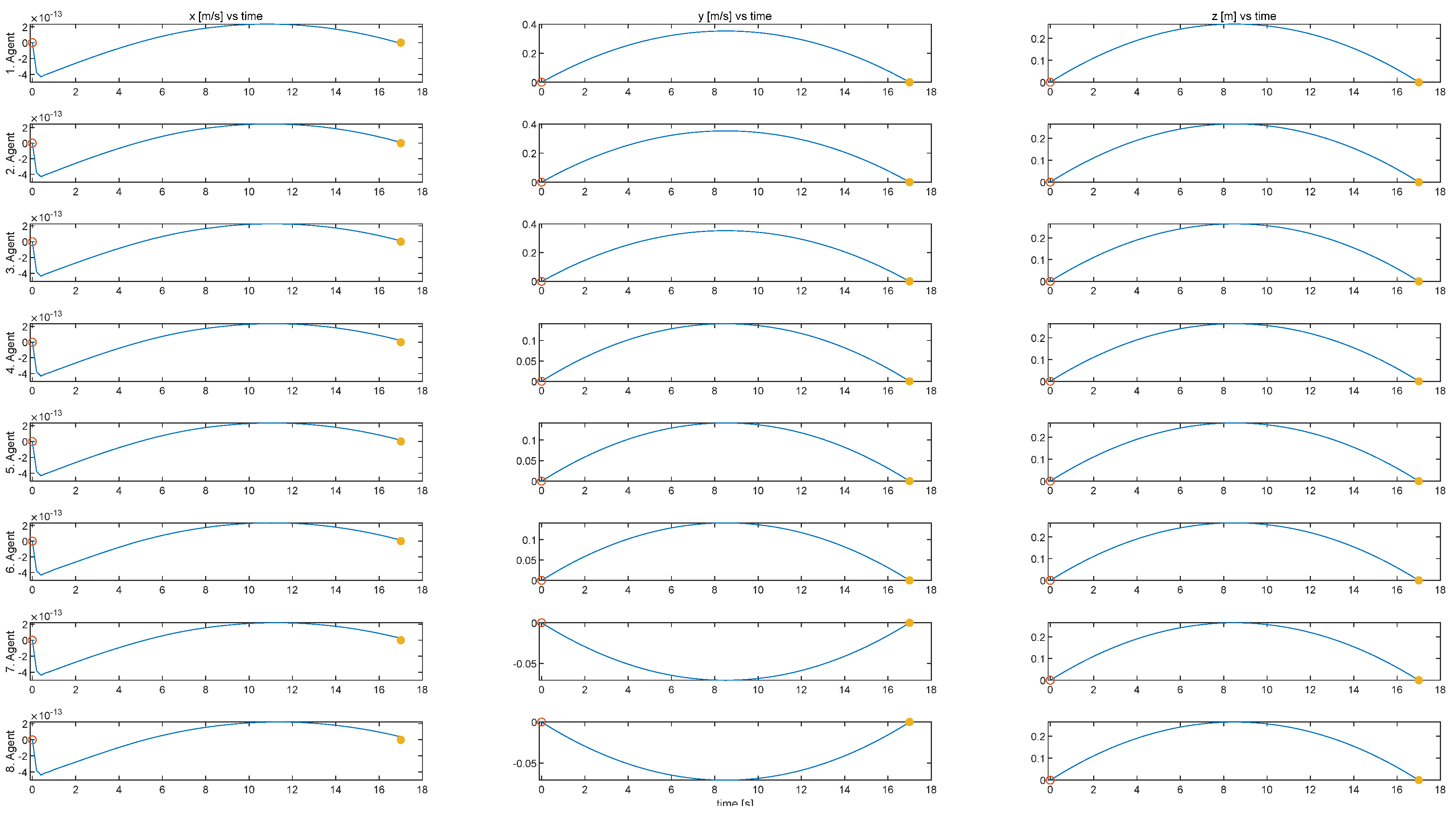 Sequential Convex Programming for Nonlinear Optimal Control in UAV ...