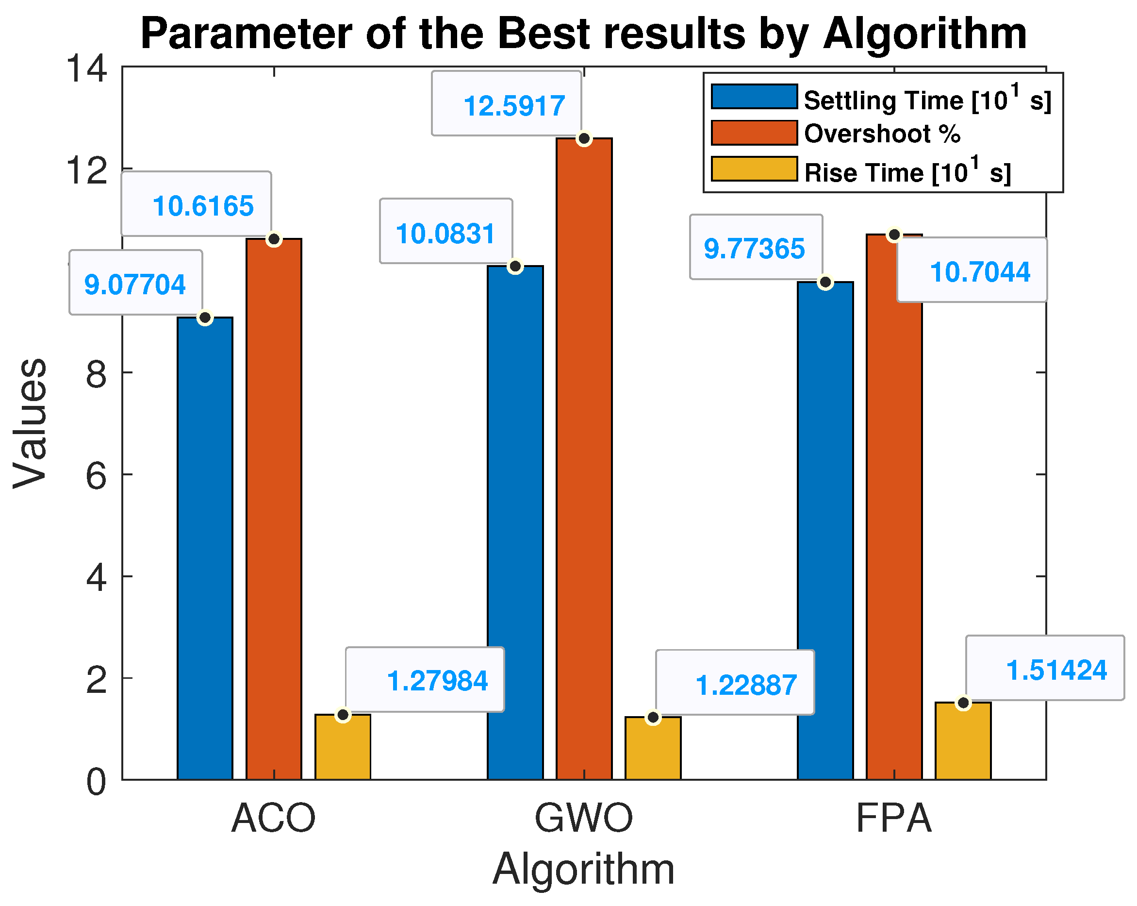 Algorithms 17 00306 g003