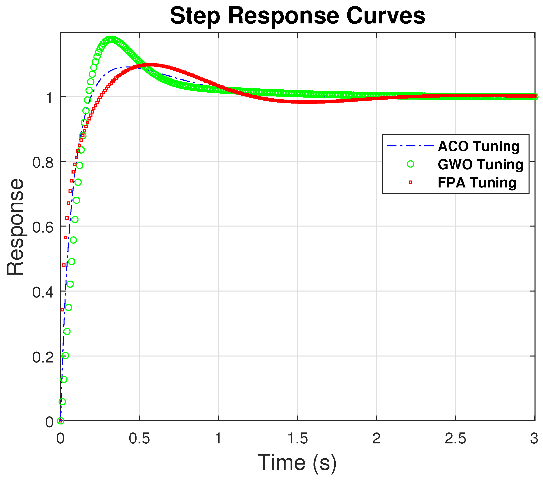 Algorithms 17 00306 g004